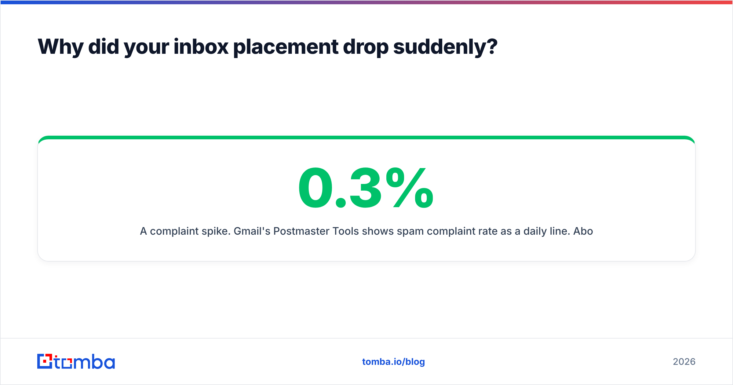 Diagram: Why did your inbox placement drop suddenly