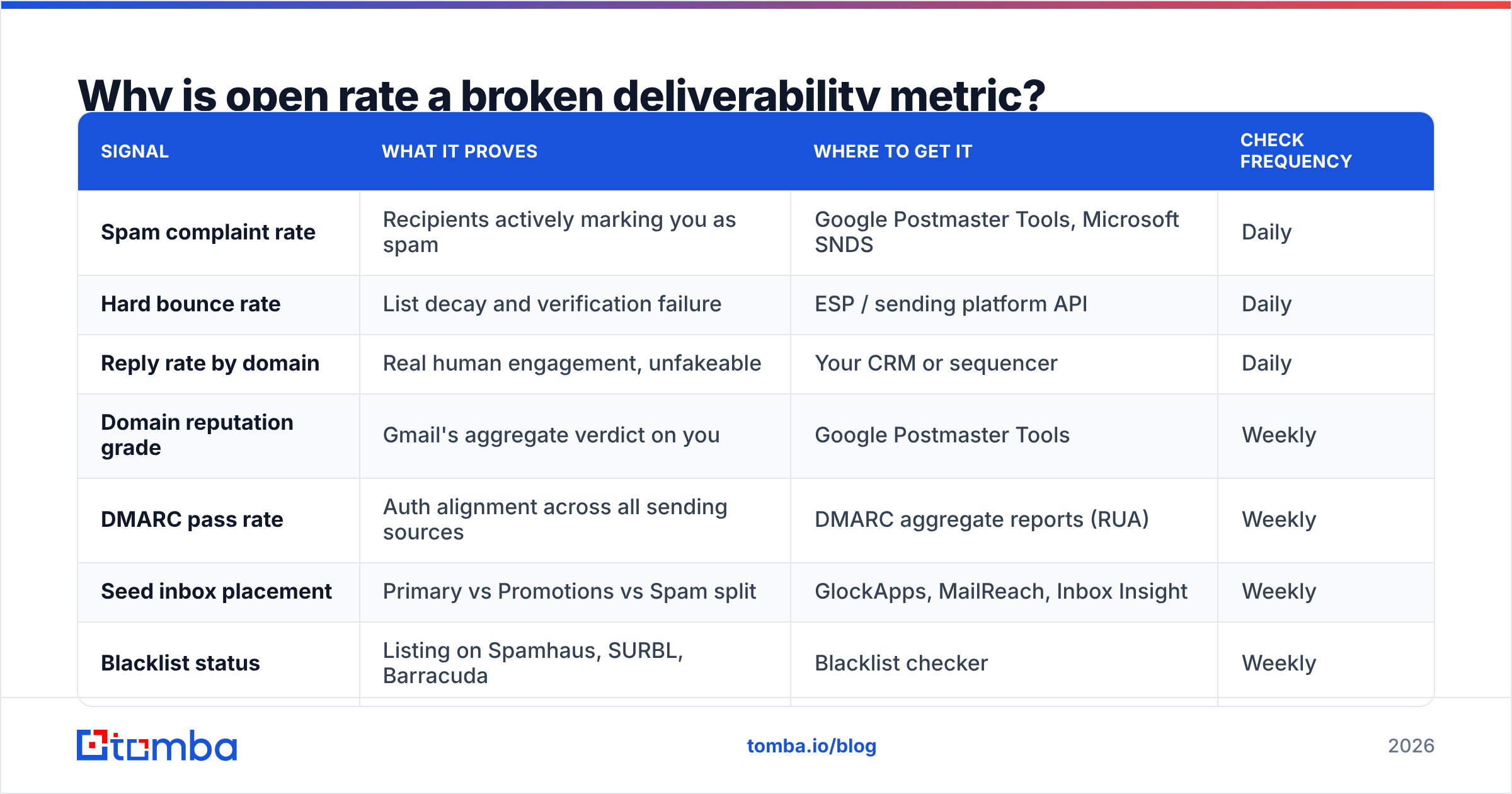 Diagram: Why is open rate a broken deliverability metric