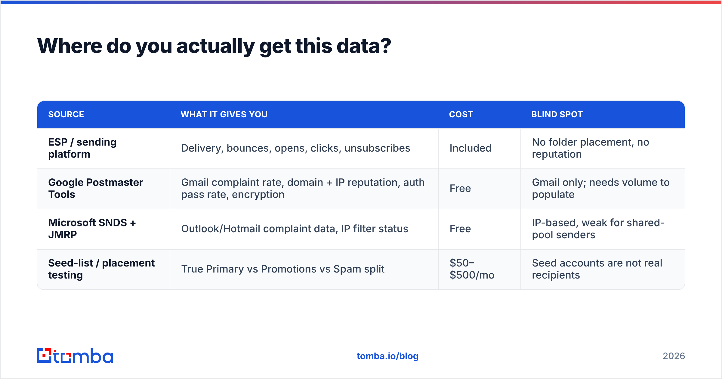 Diagram: Where do you actually get this data