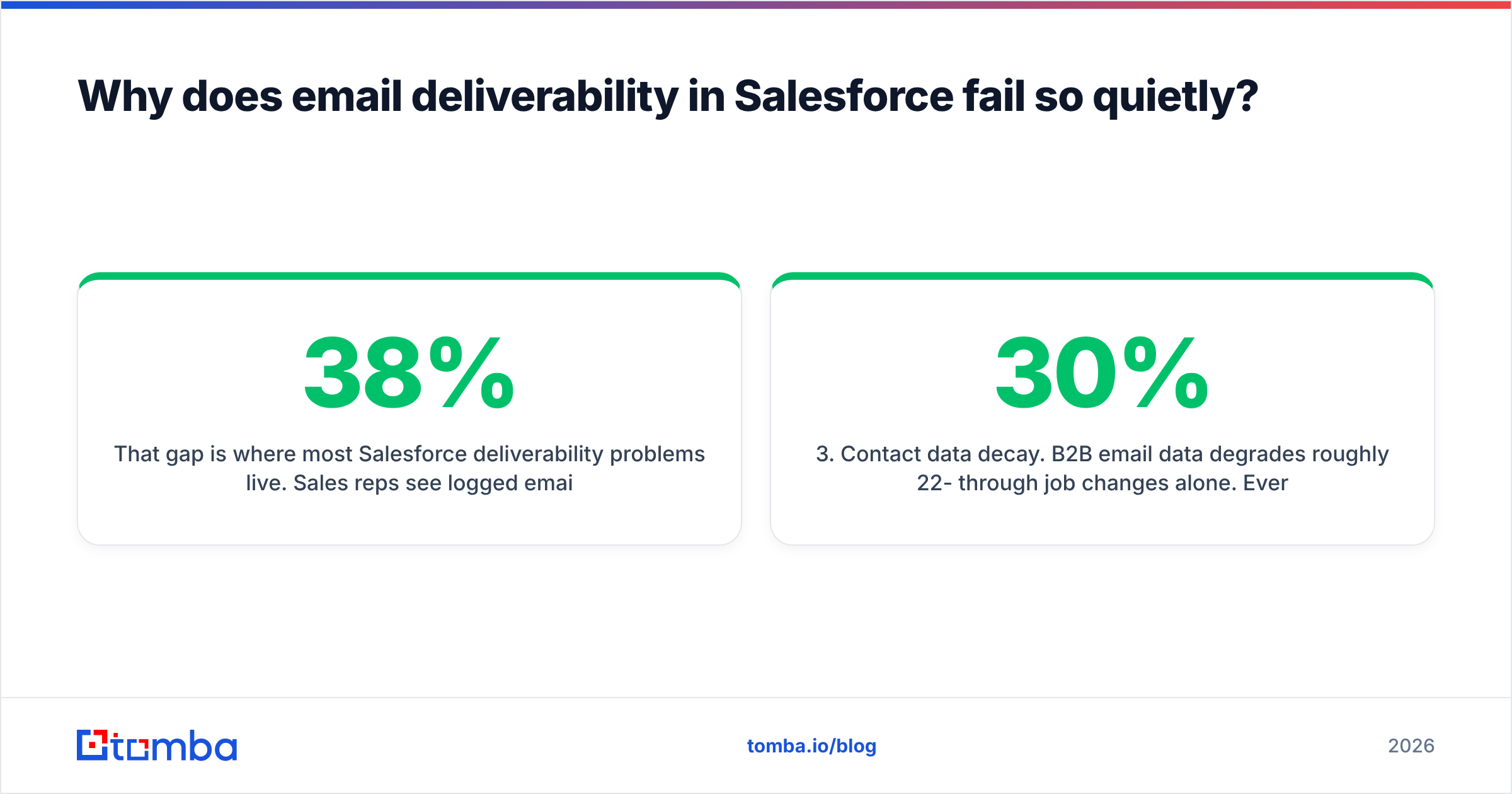 Email deliverability Salesforce diagram: why sent mail is not the same as delivered mail