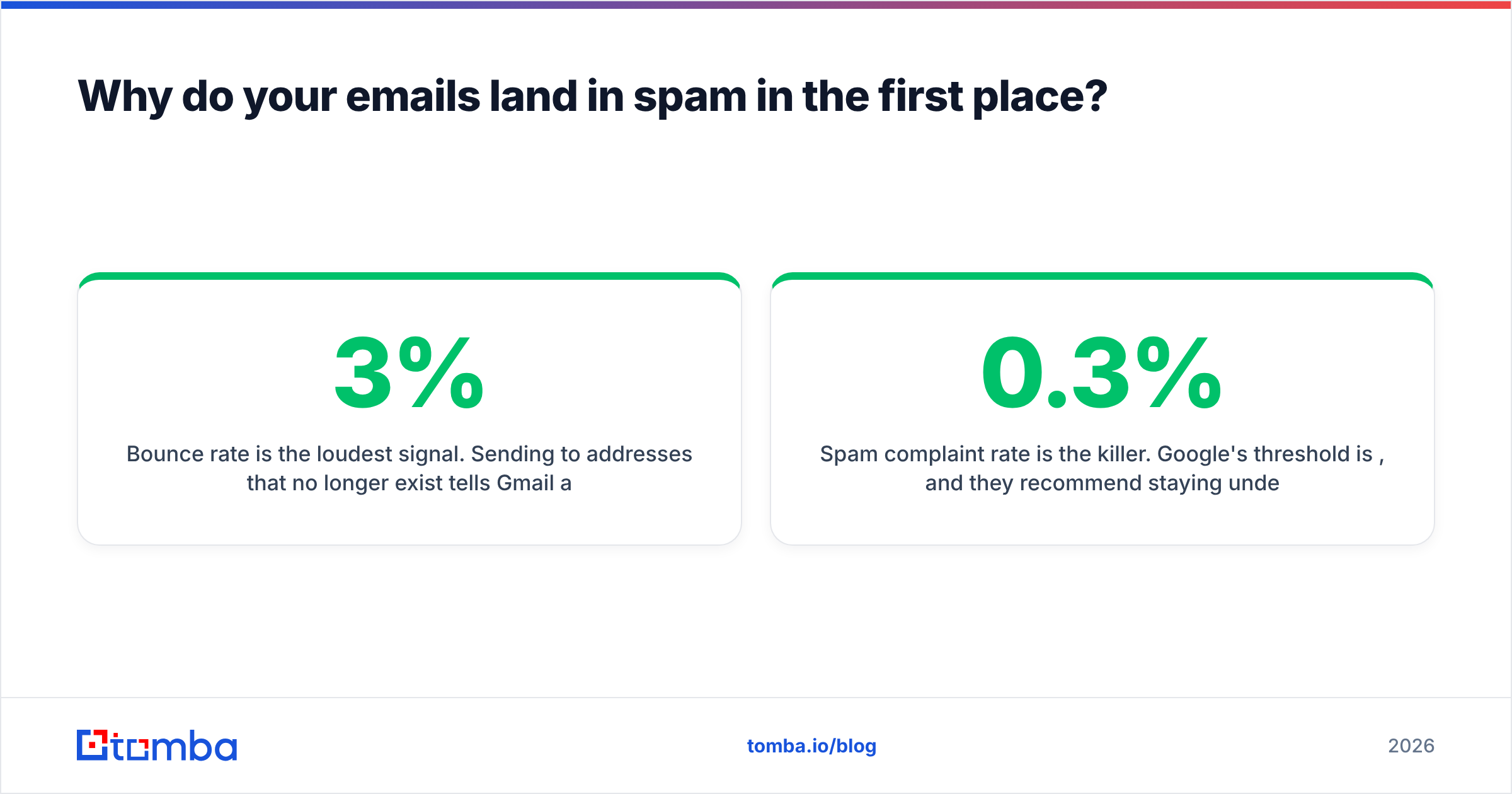 Diagram: Why do your emails land in spam in the first place