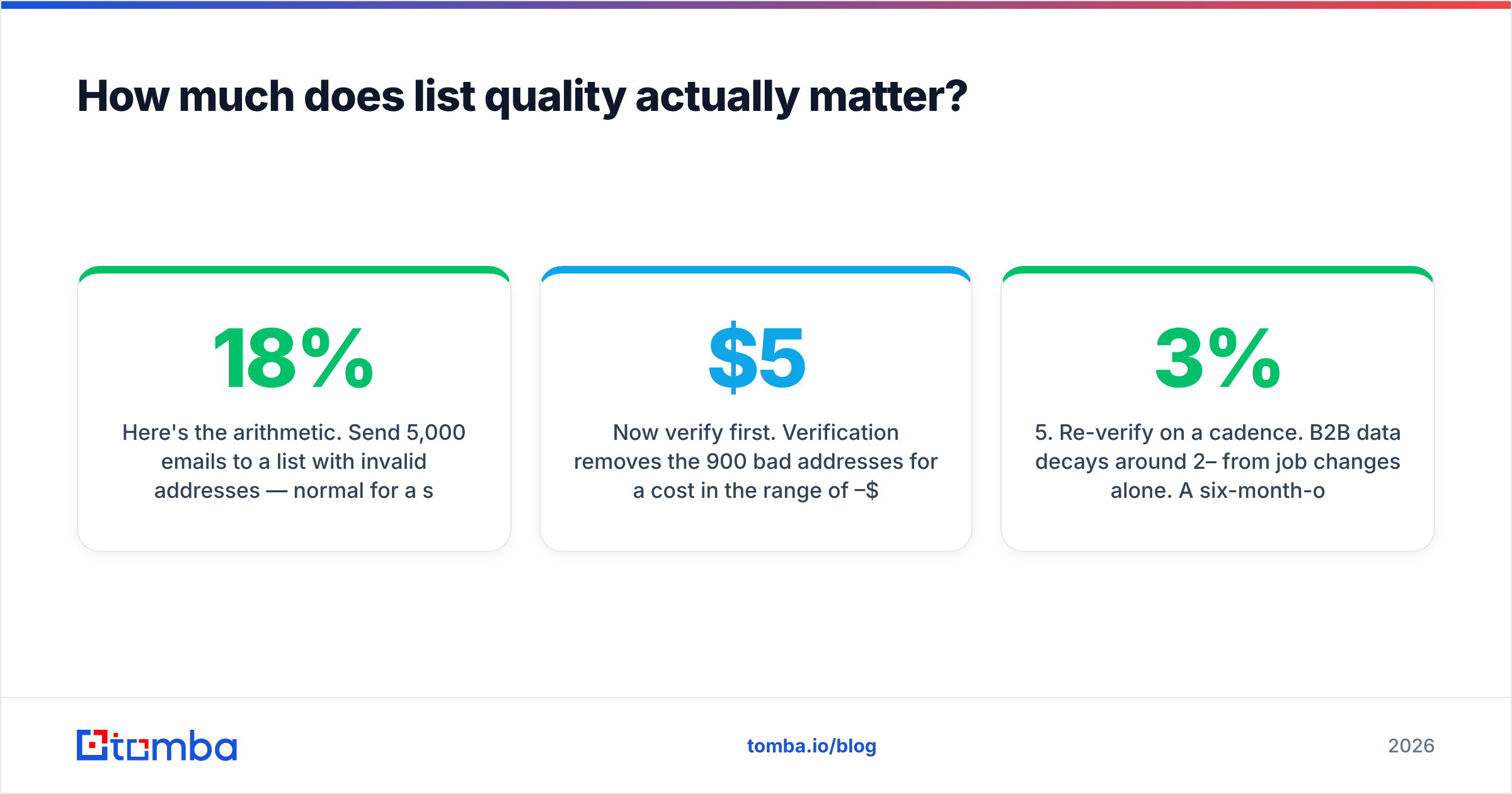 Diagram: How much does list quality actually matter