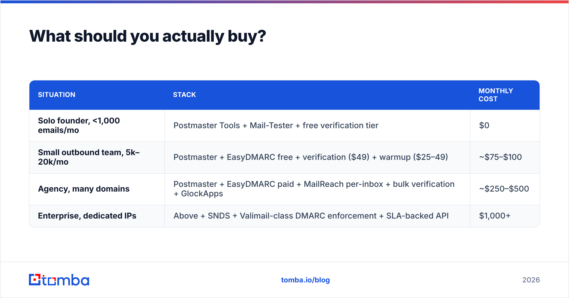 Diagram: What should you actually buy