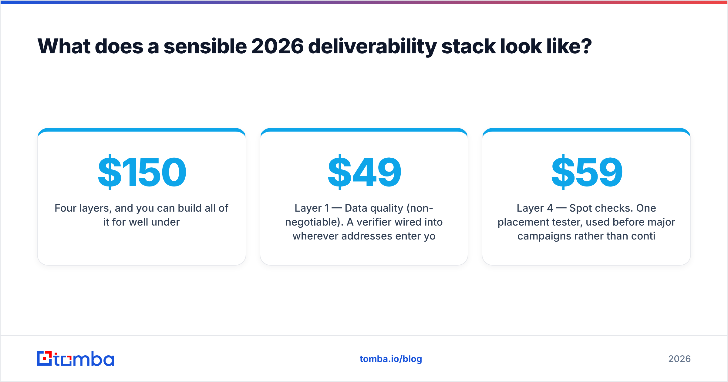 Diagram: What does a sensible 2026 deliverability stack look like