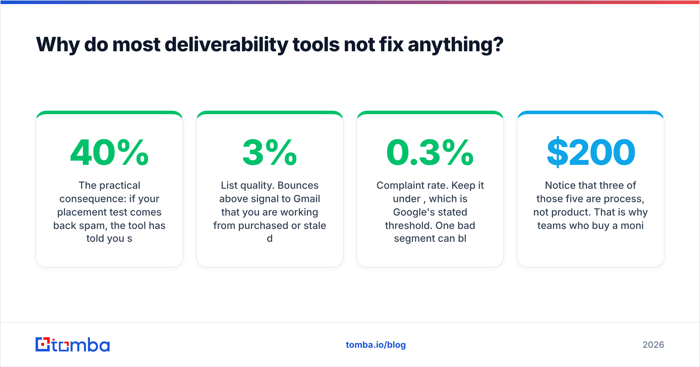 Diagram: Why do most deliverability tools not fix anything