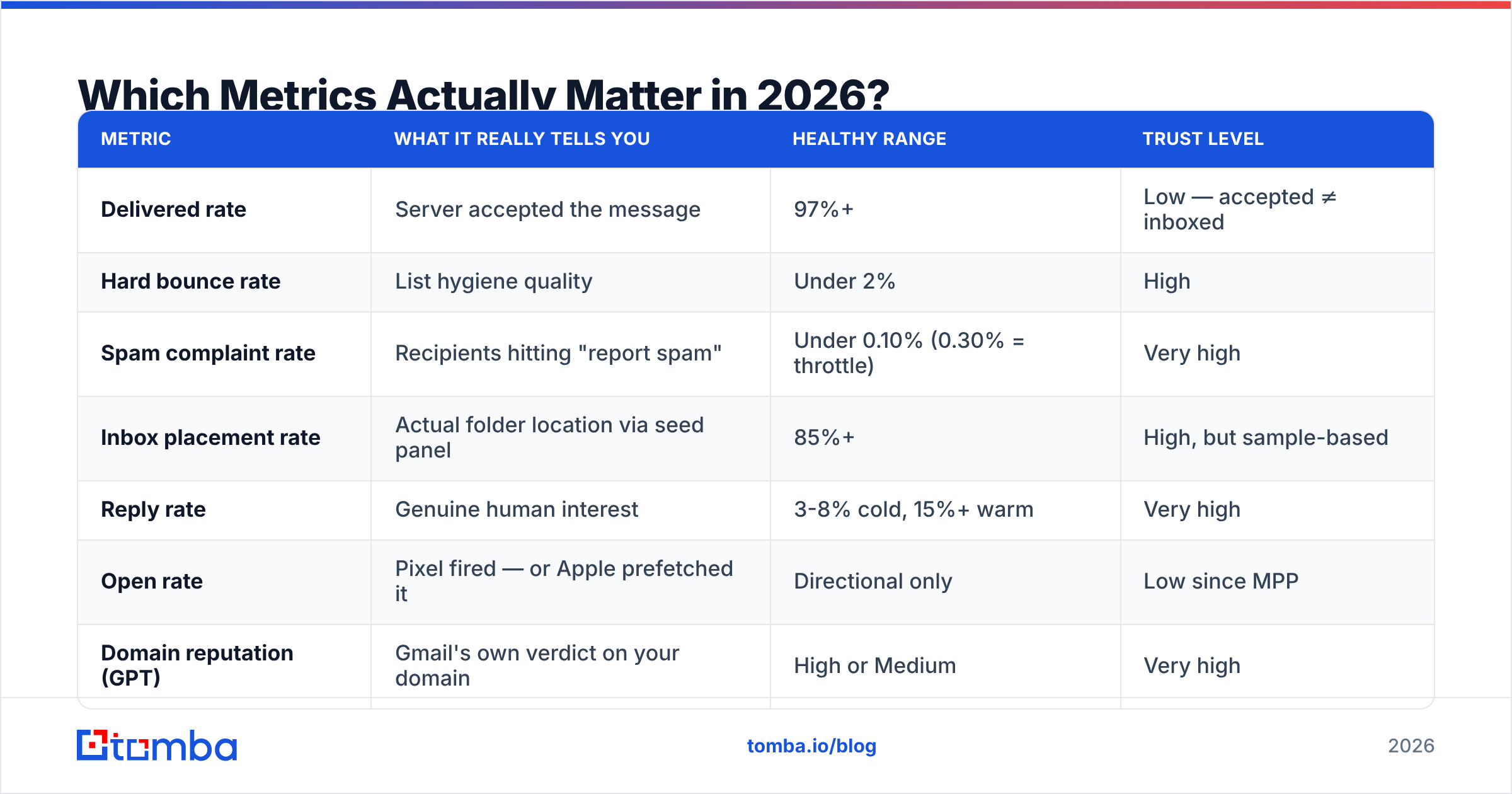 Diagram: Which Metrics Actually Matter in 2026