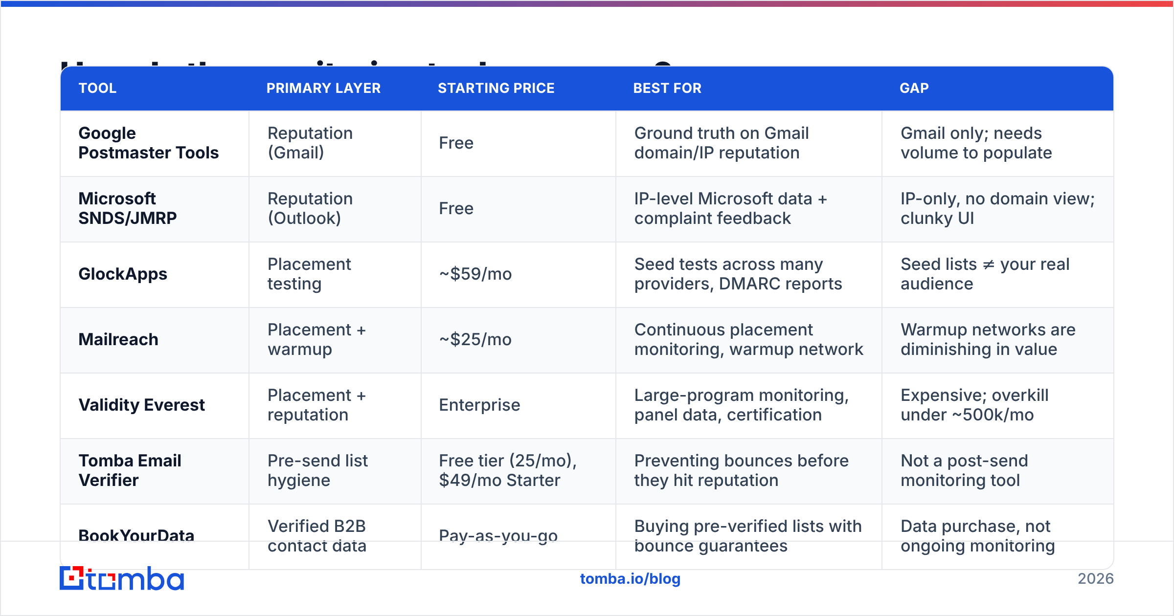 Diagram: How do the monitoring tools compare