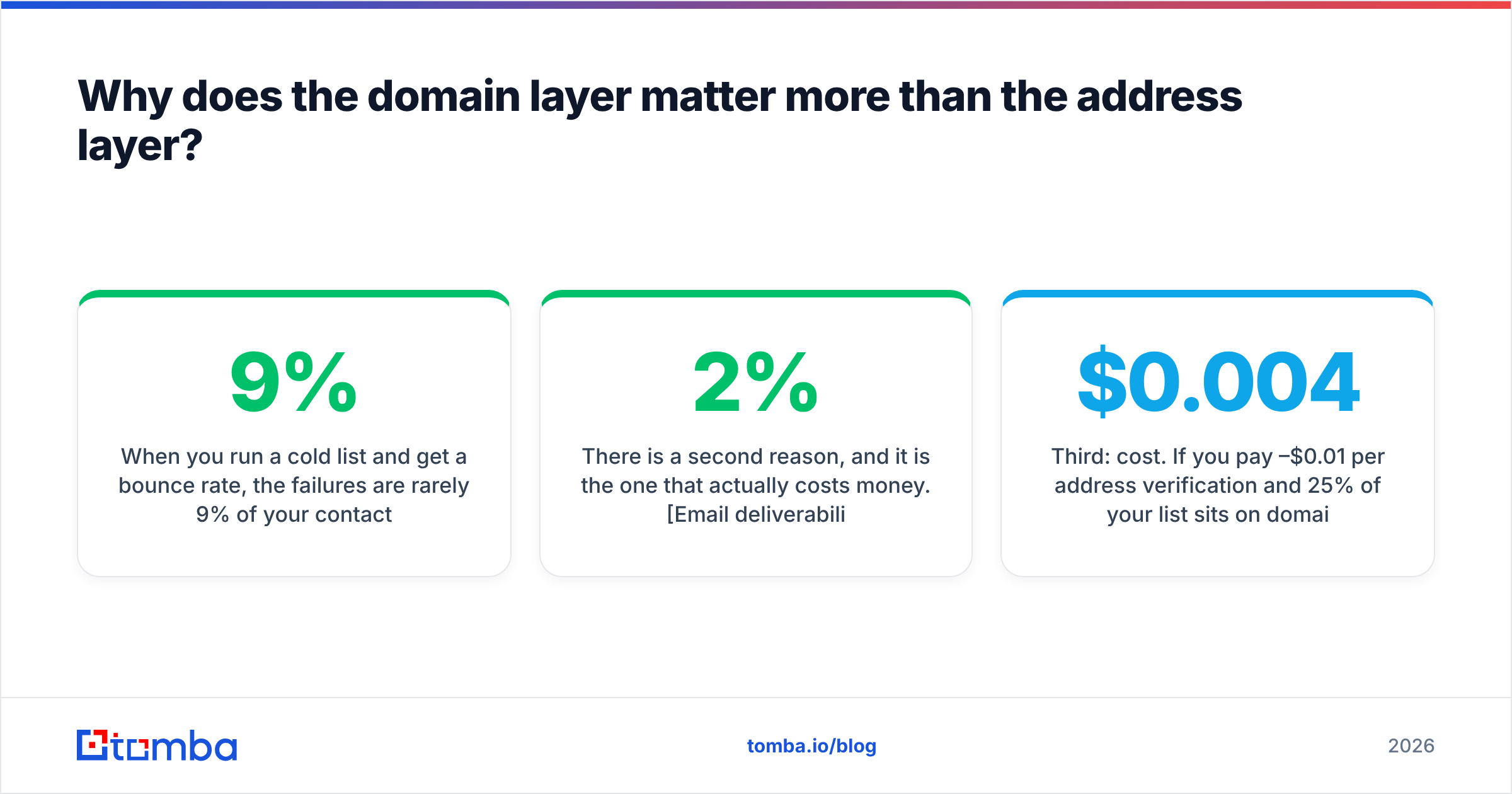 Diagram: Why does the domain layer matter more than the address layer