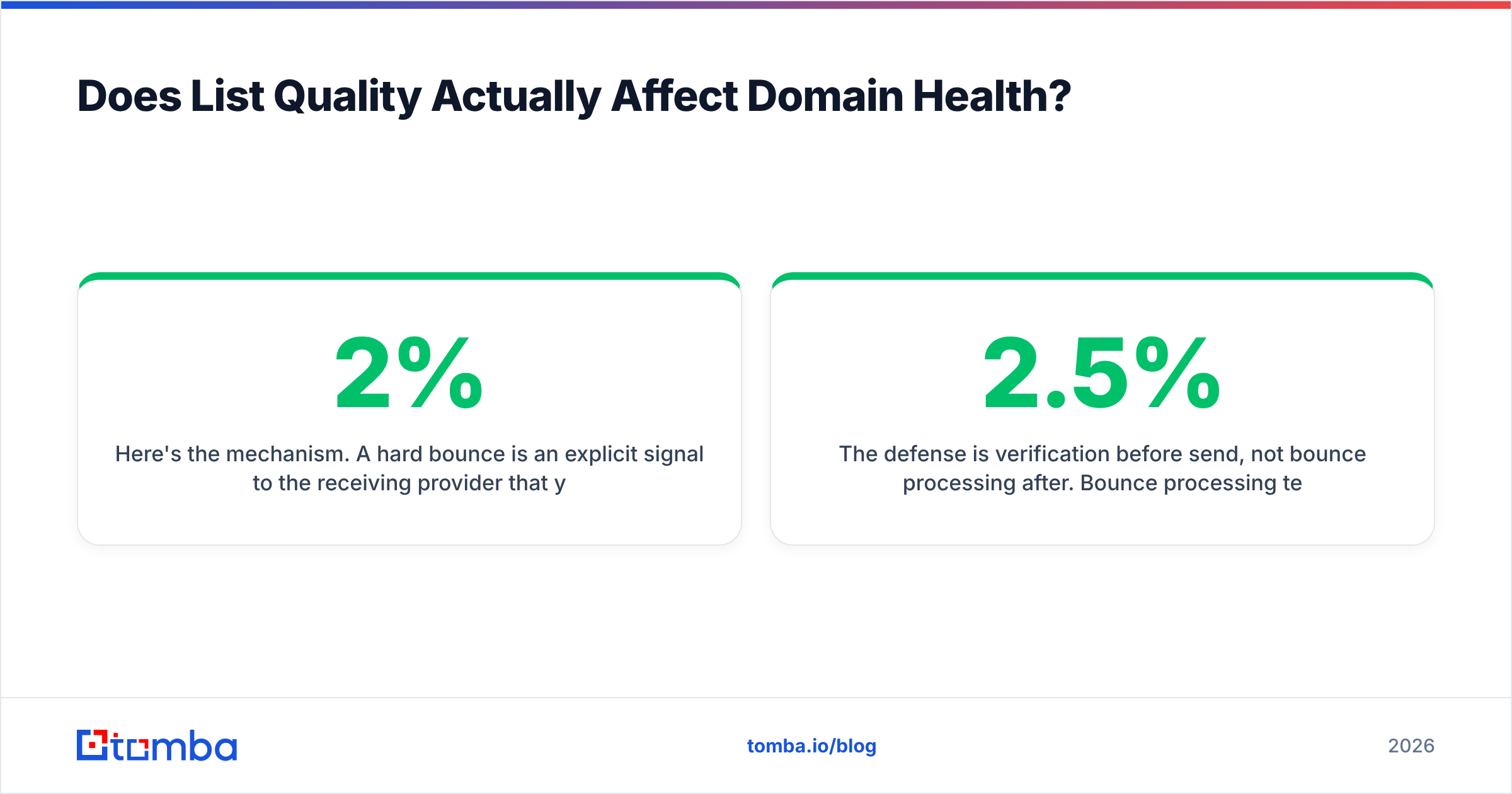 Diagram: Does List Quality Actually Affect Domain Health