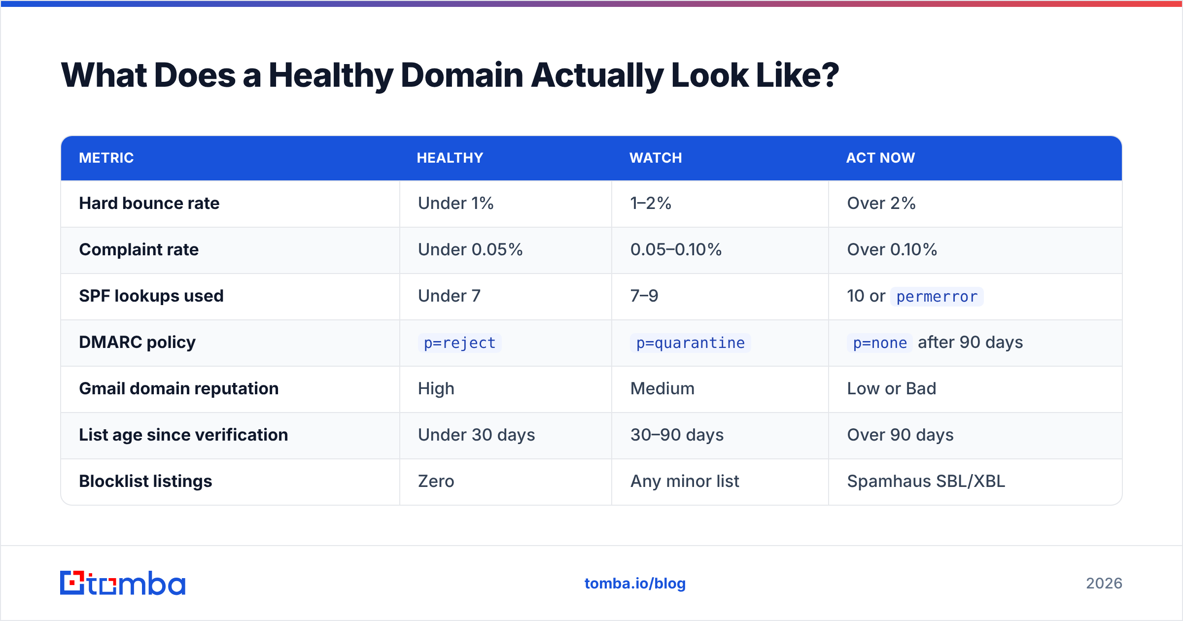 Diagram: What Does a Healthy Domain Actually Look Like