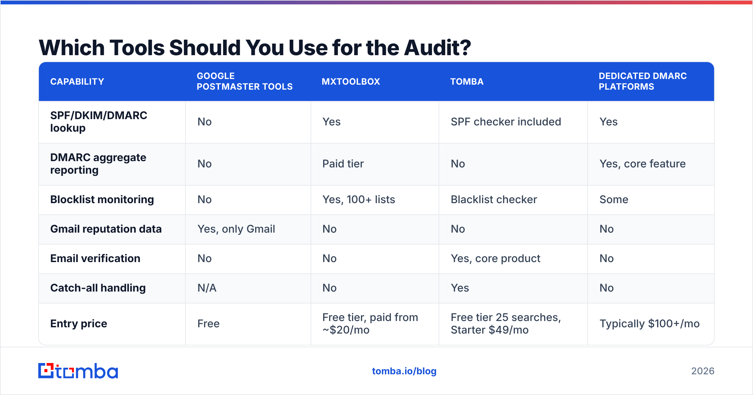 Diagram: Which Tools Should You Use for the Audit