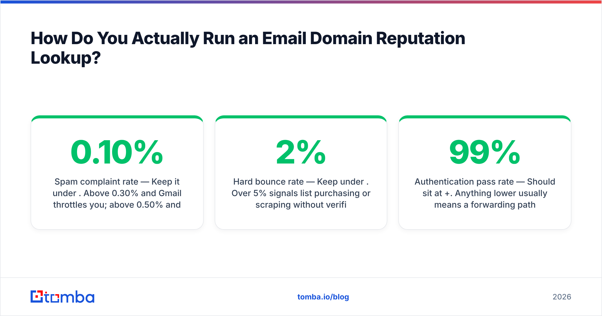 Diagram: How Do You Actually Run an Email Domain Reputation Lookup