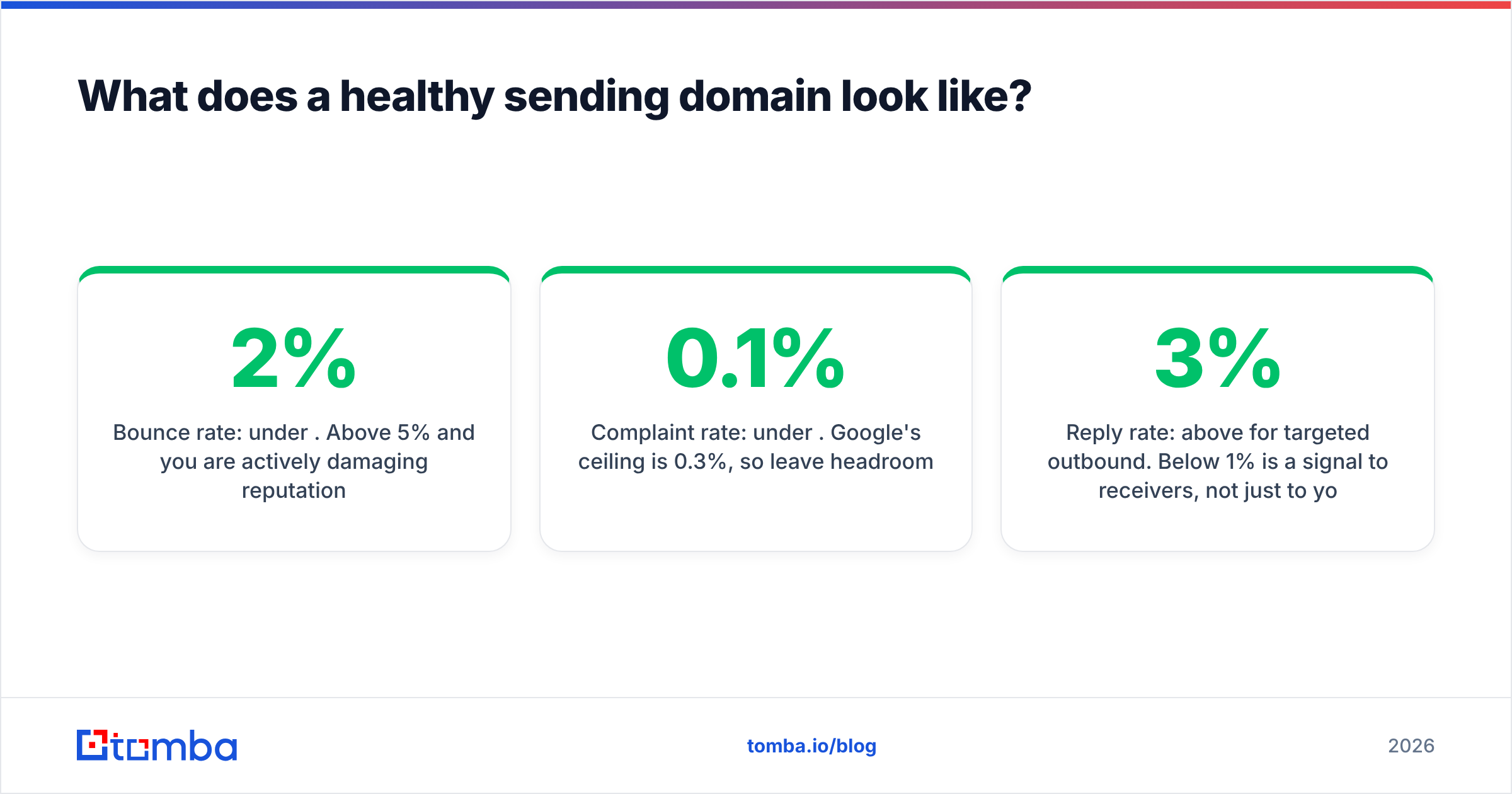 Diagram: What does a healthy sending domain look like