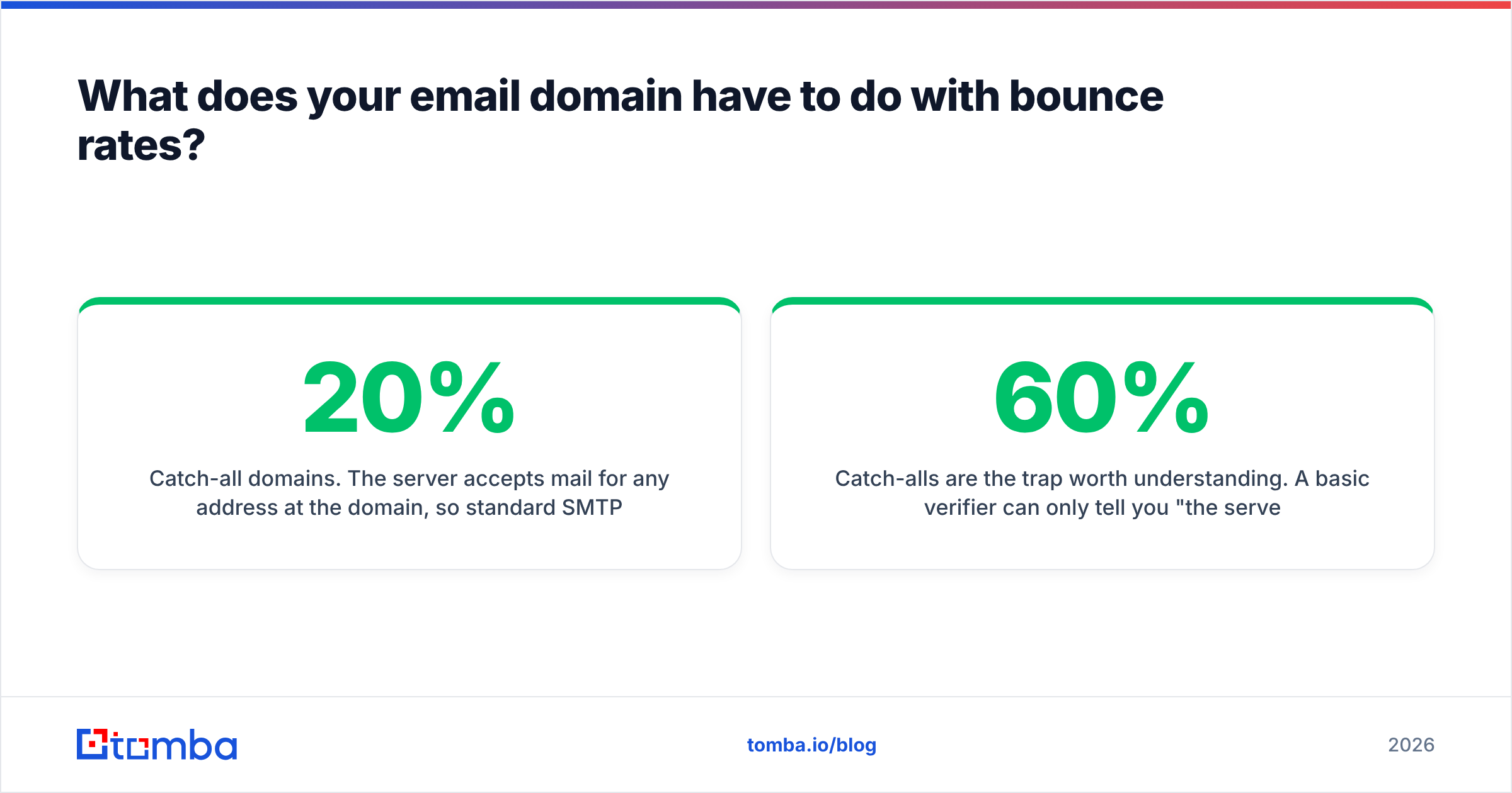 Diagram: What does your email domain have to do with bounce rates
