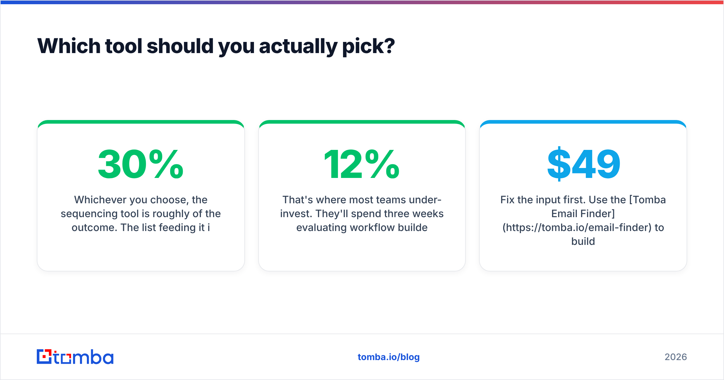Diagram: Which tool should you actually pick