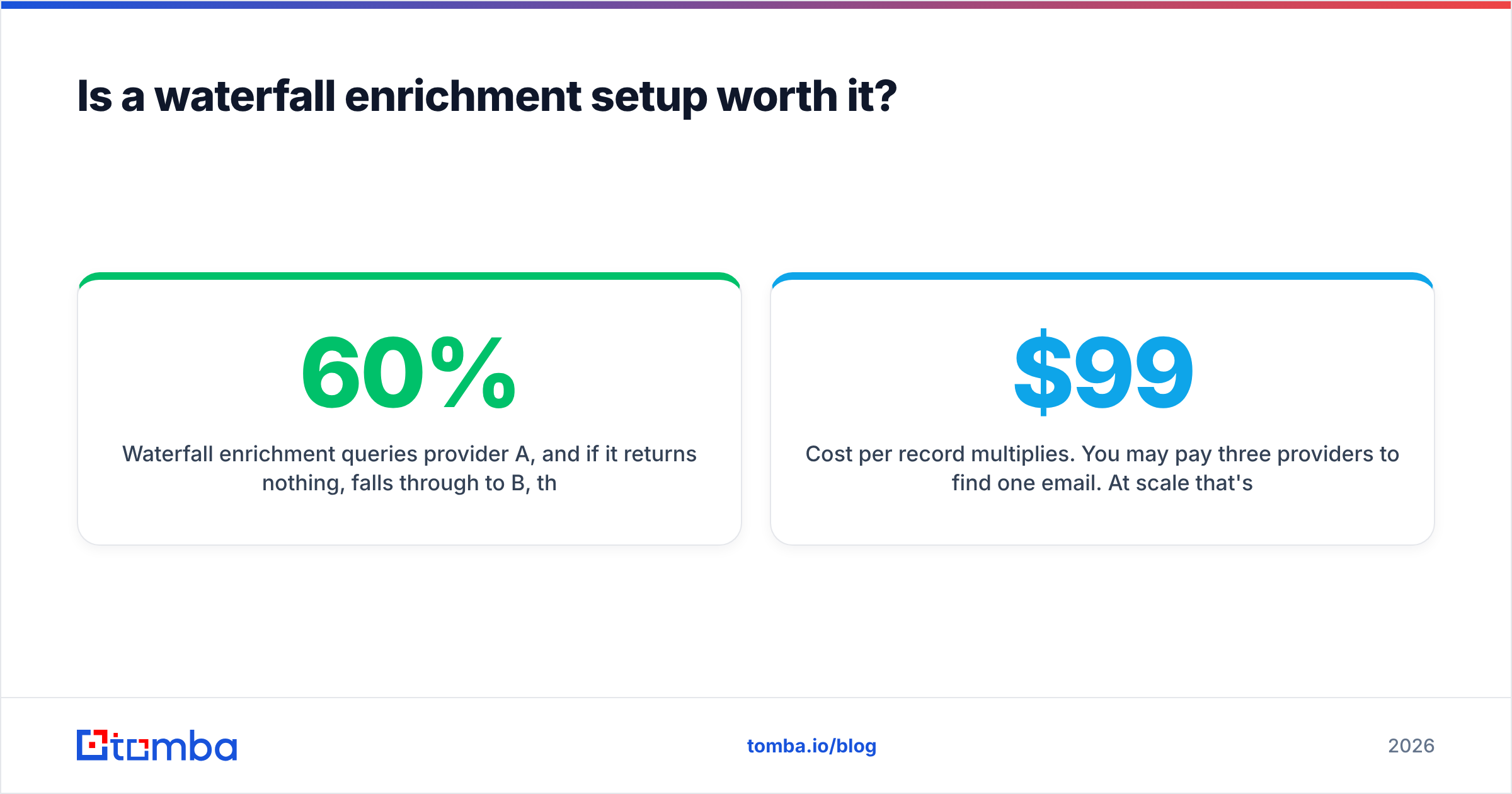Diagram: Is a waterfall enrichment setup worth it