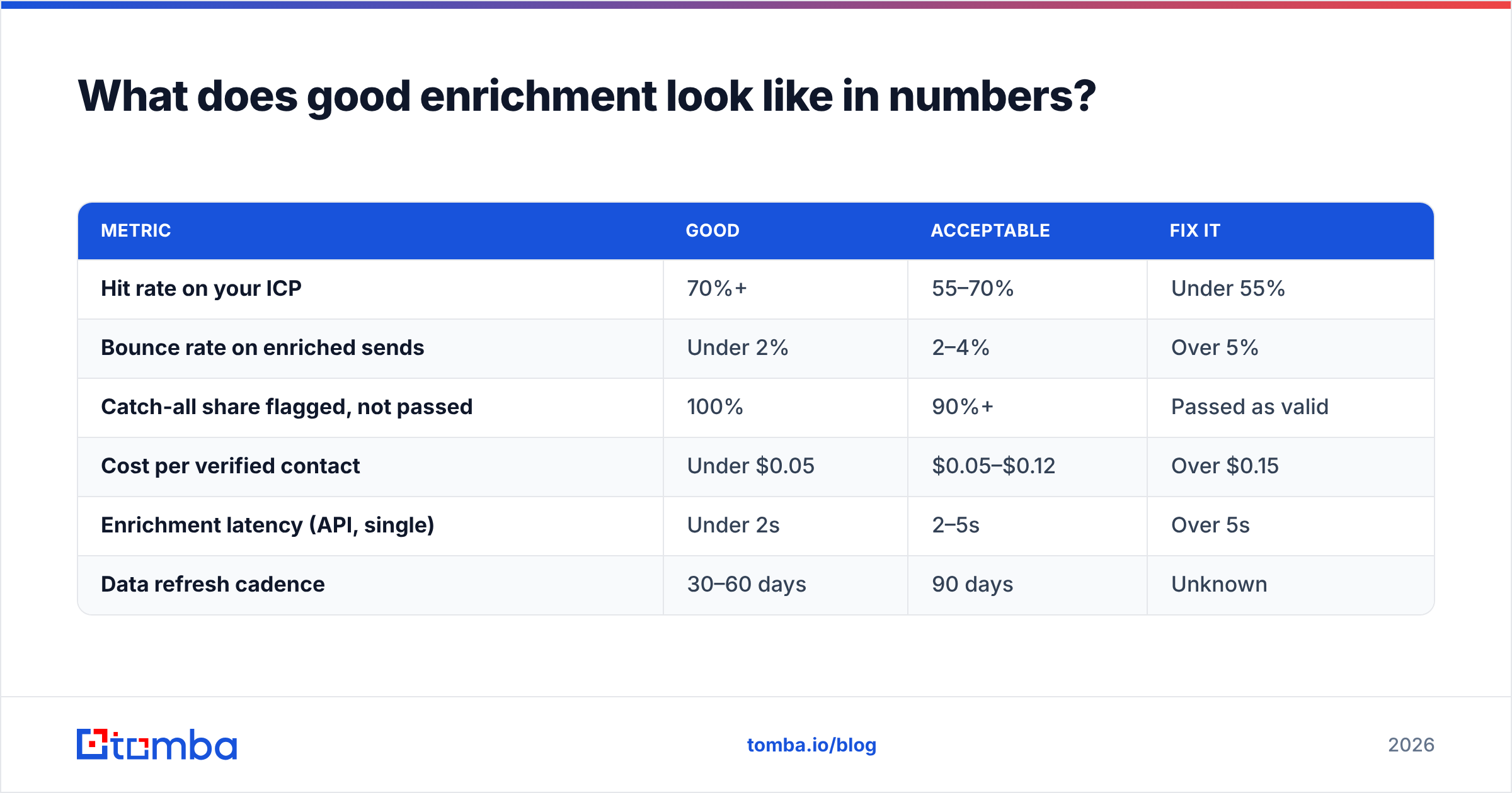 Diagram: What does good enrichment look like in numbers