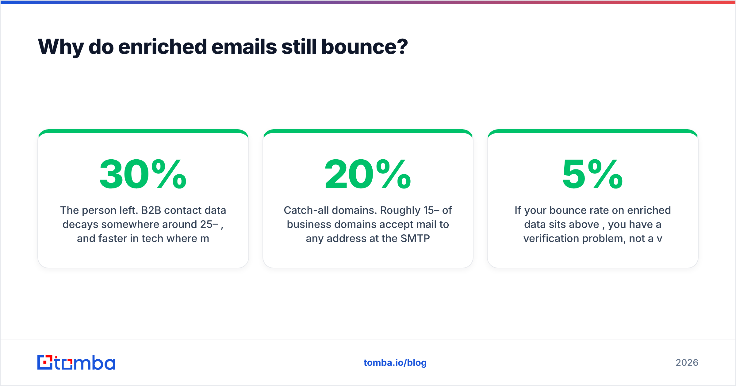 Diagram: Why do enriched emails still bounce