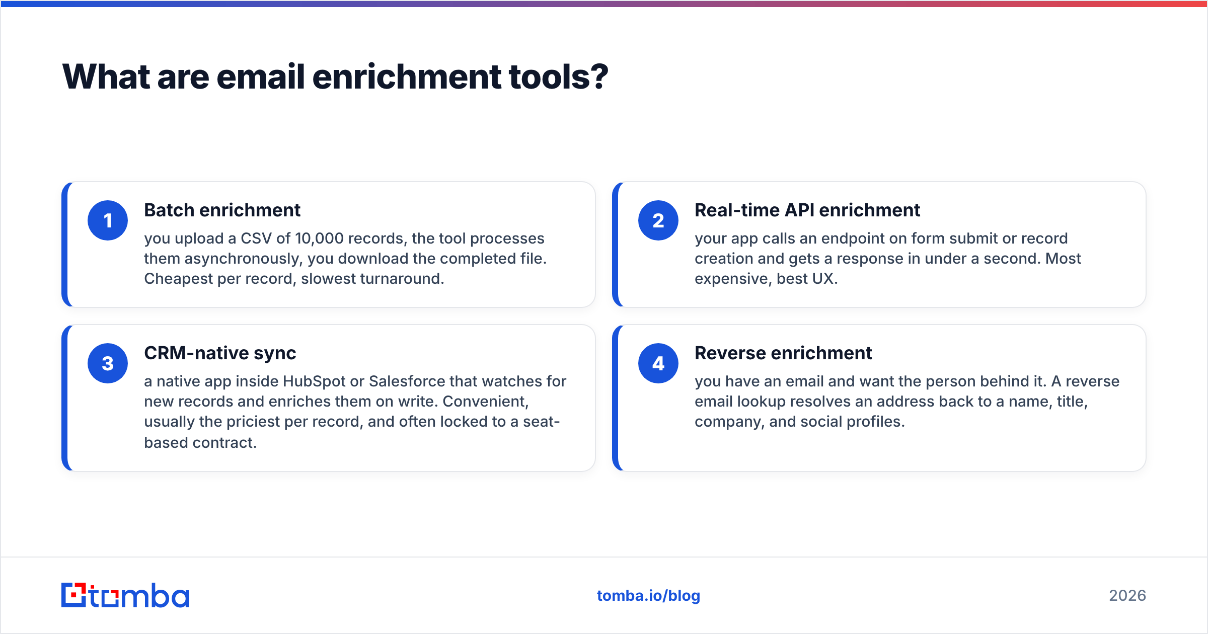 Diagram: What are email enrichment tools