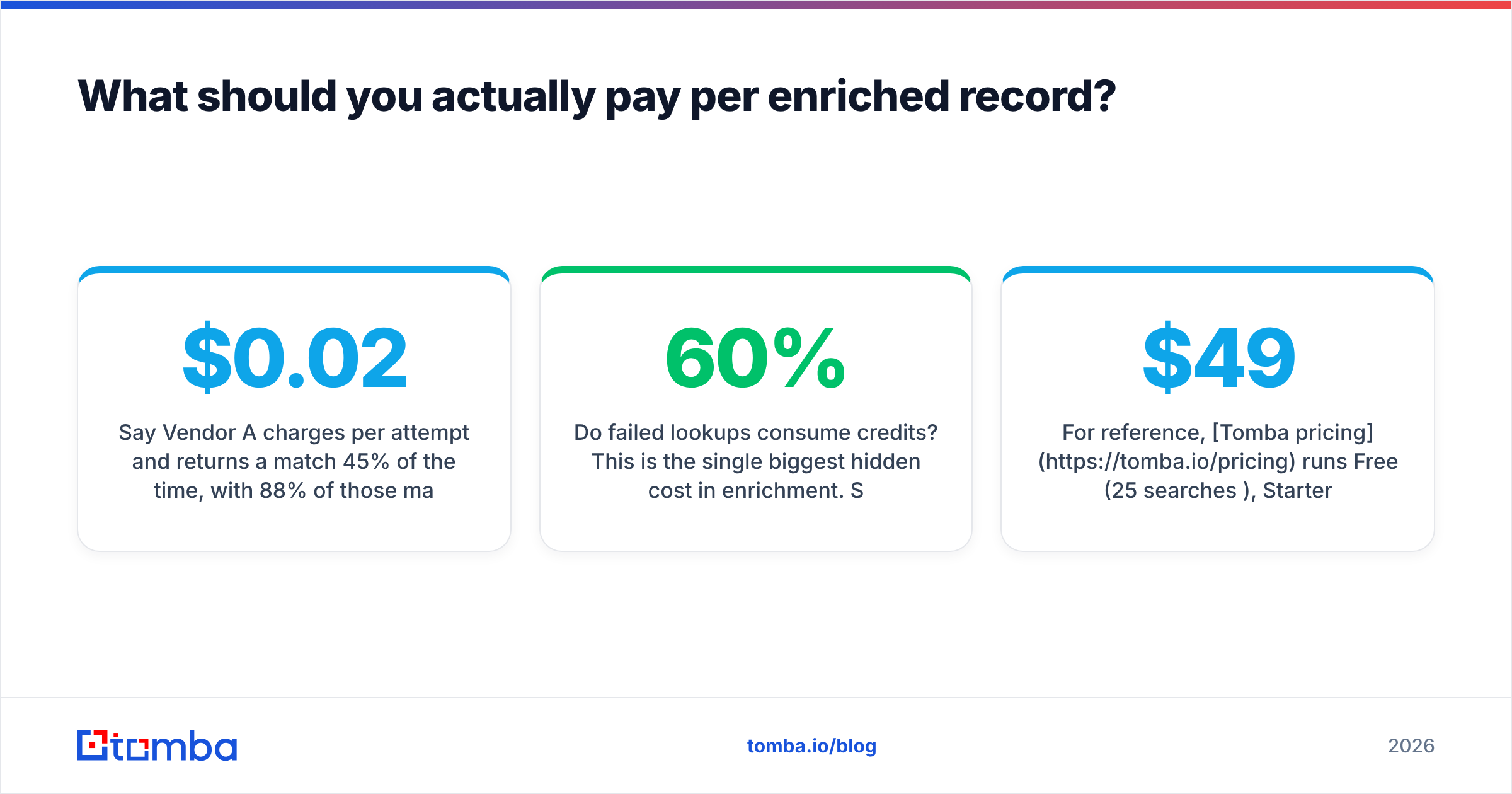 Diagram: What should you actually pay per enriched record