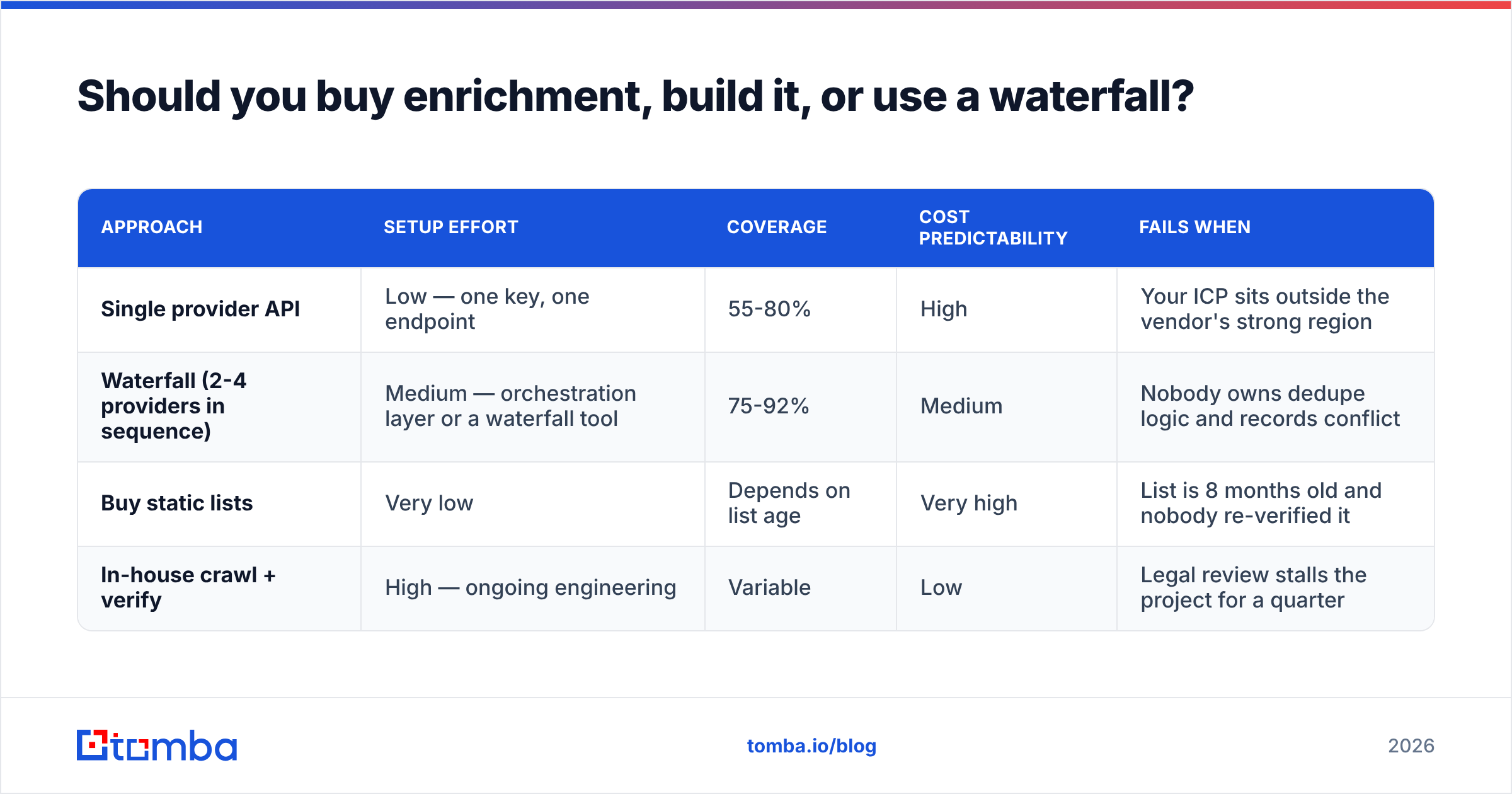 Diagram: Should you buy enrichment, build it, or use a waterfall