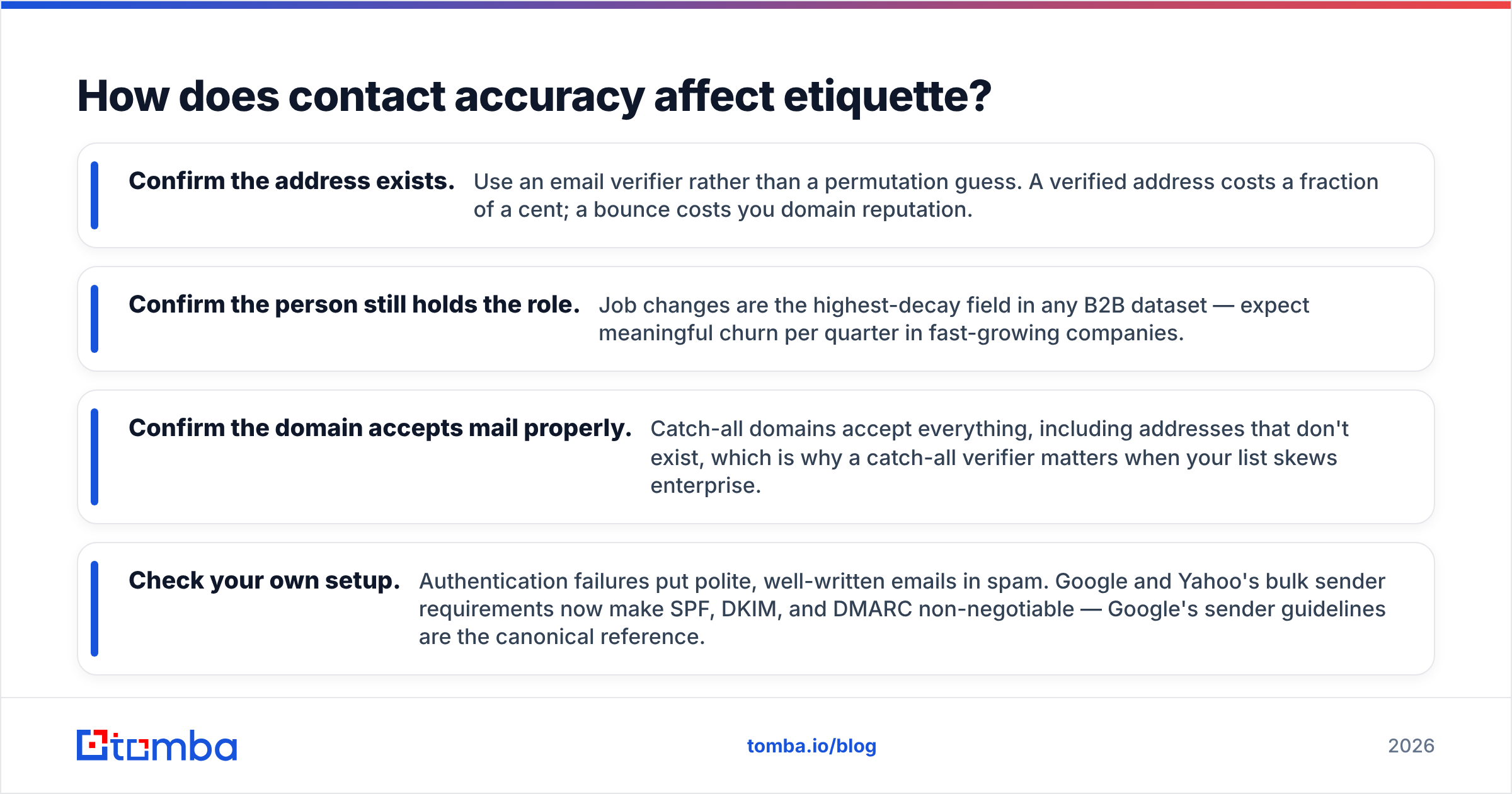 Diagram: How does contact accuracy affect etiquette