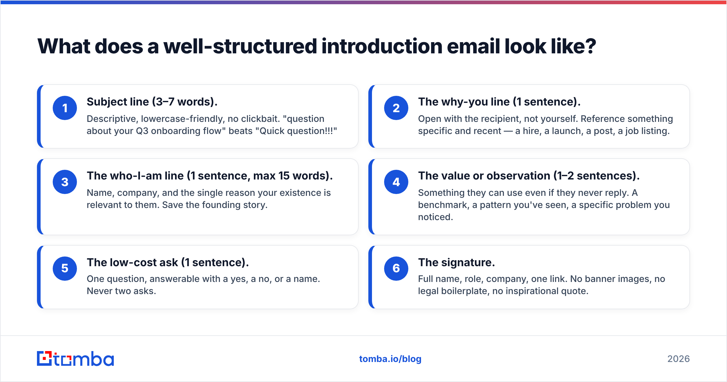 Diagram: What does a well-structured introduction email look like