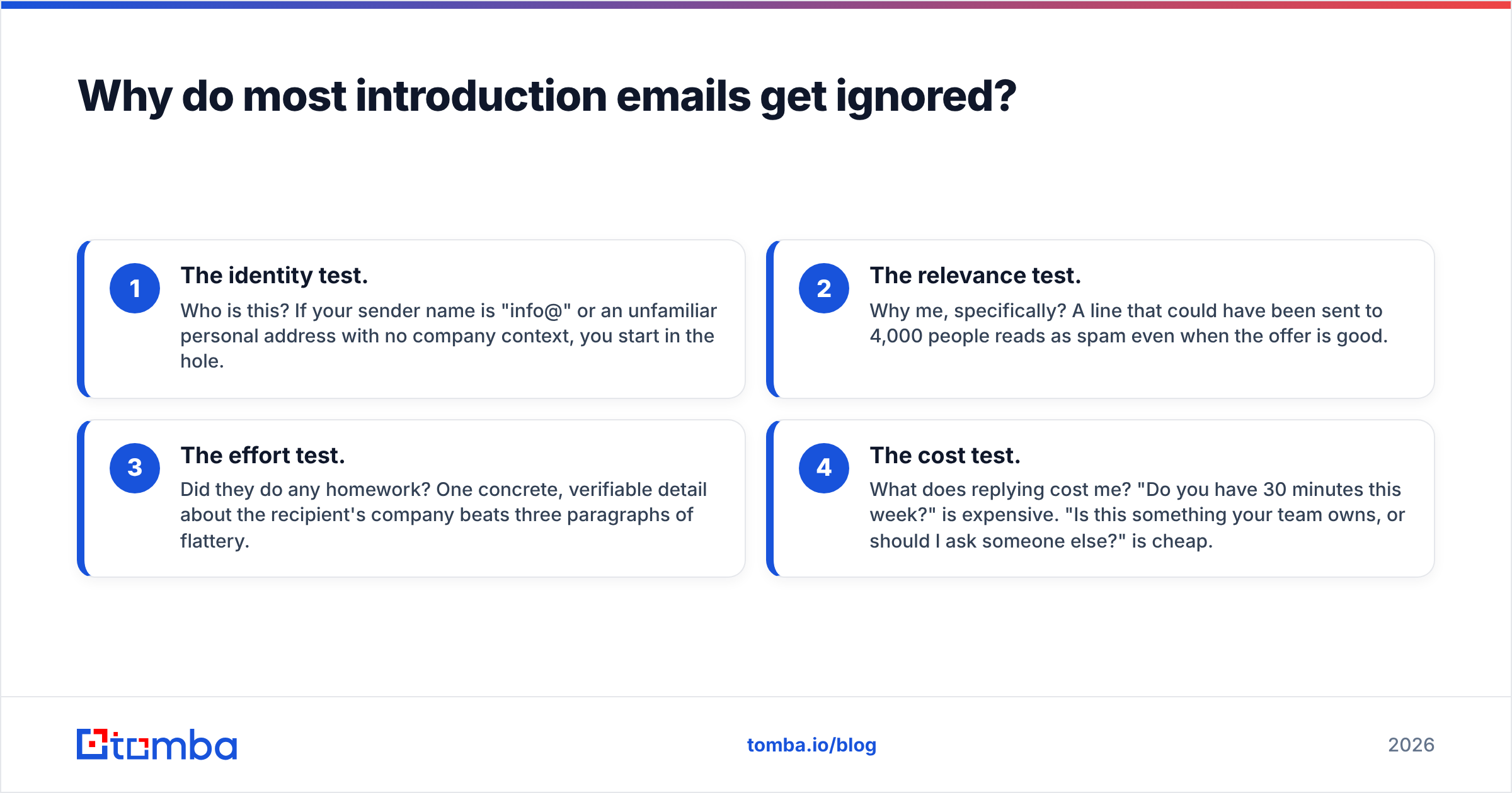 Diagram: Why do most introduction emails get ignored