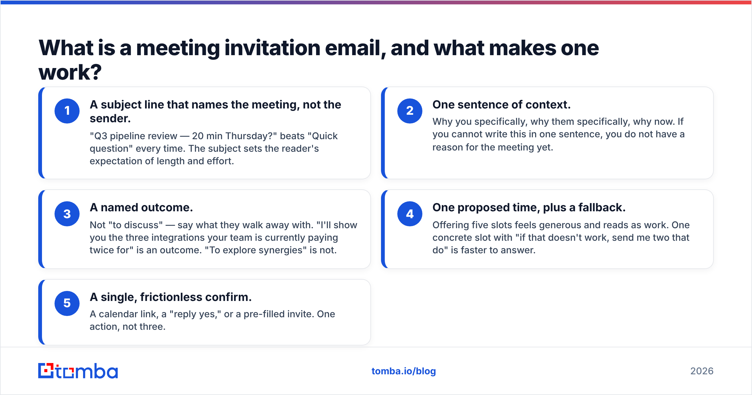 Diagram: What is a meeting invitation email, and what makes one work