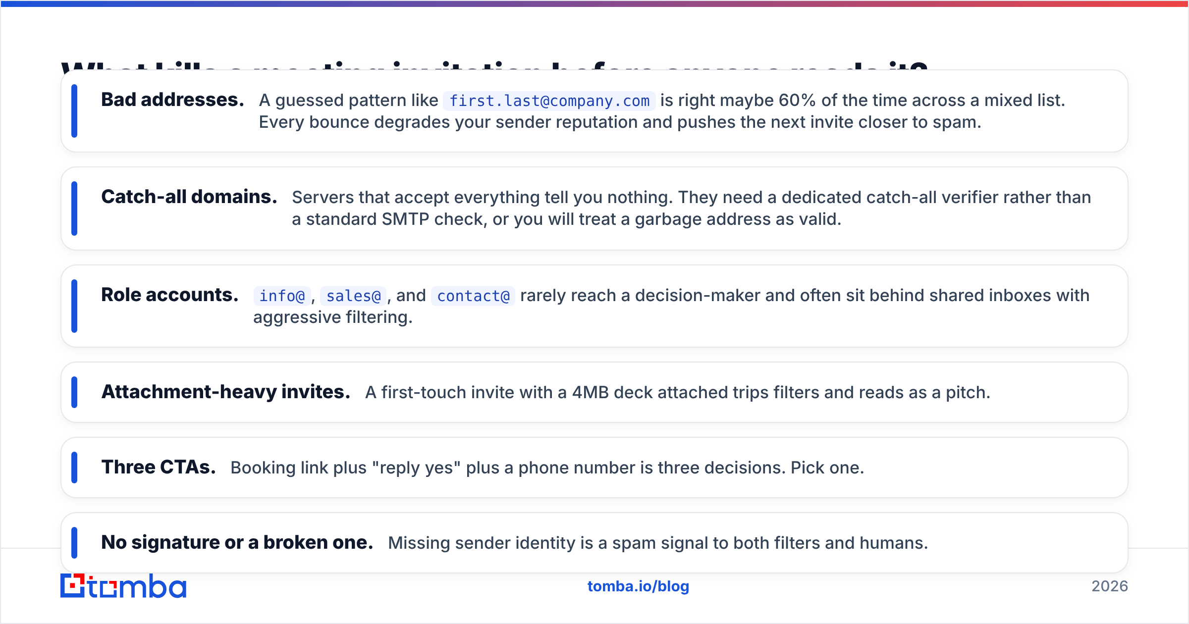 Diagram: What kills a meeting invitation before anyone reads it