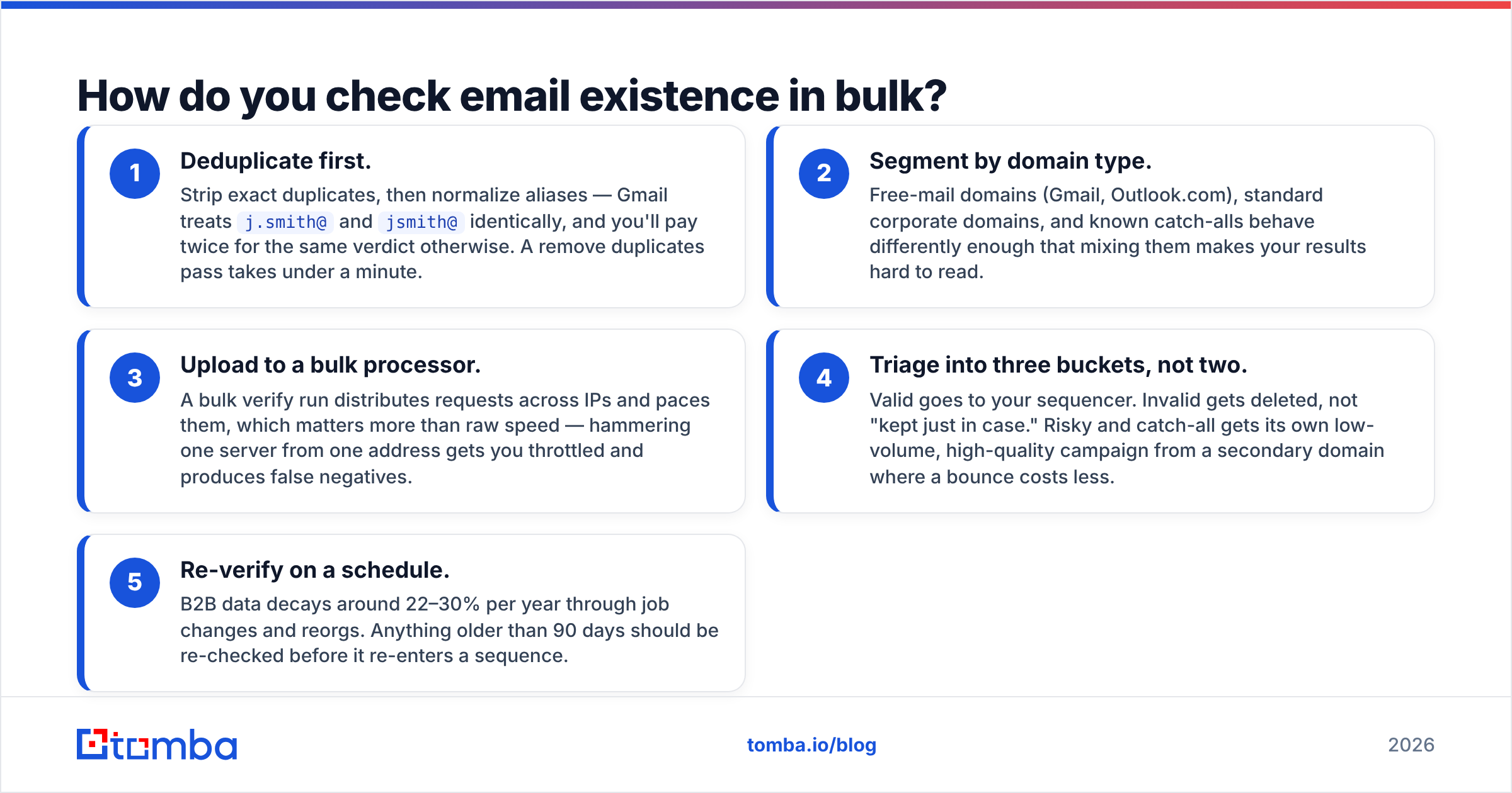 Diagram: How do you check email existence in bulk