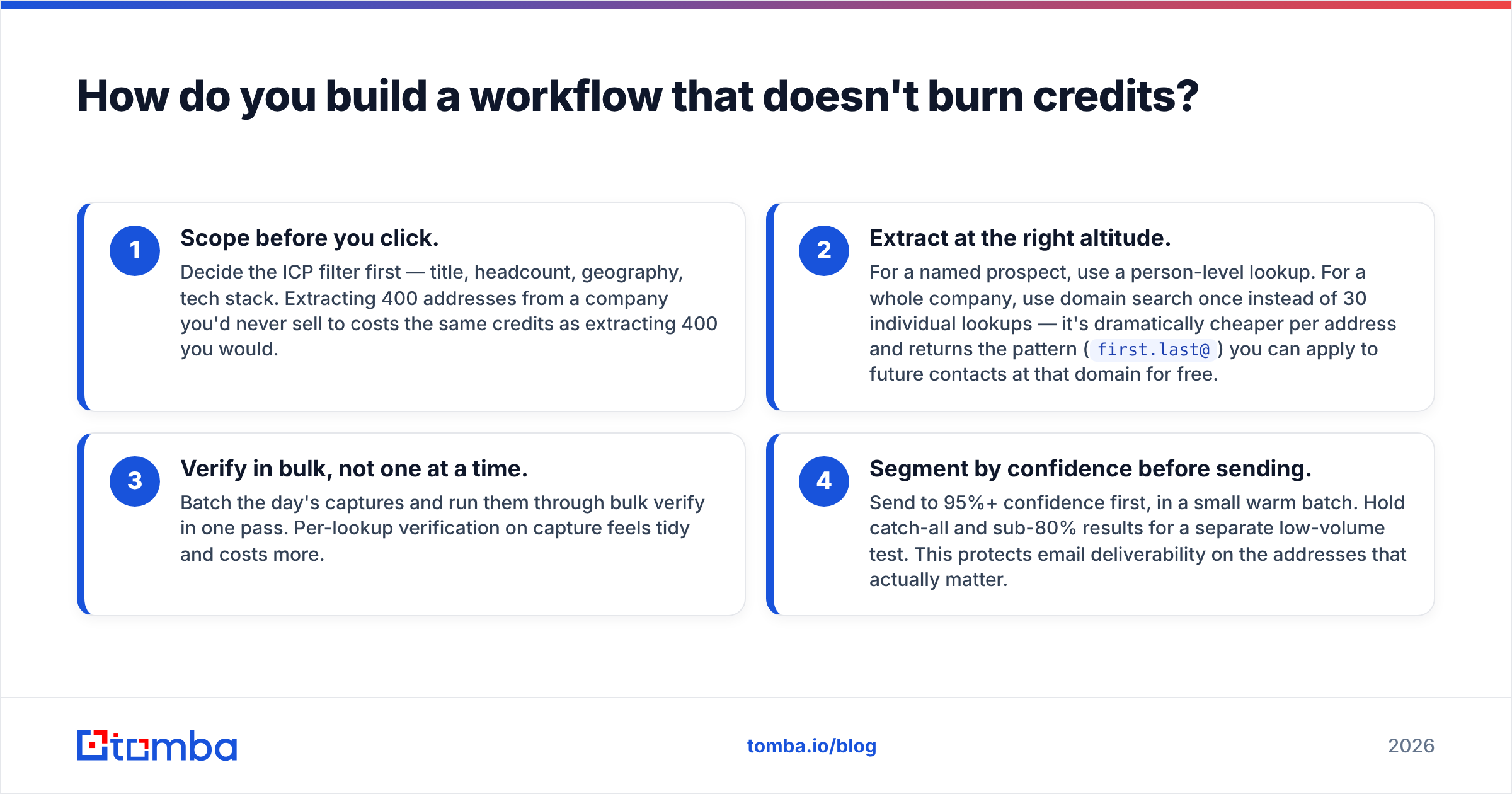 Diagram: How do you build a workflow that doesn't burn credits