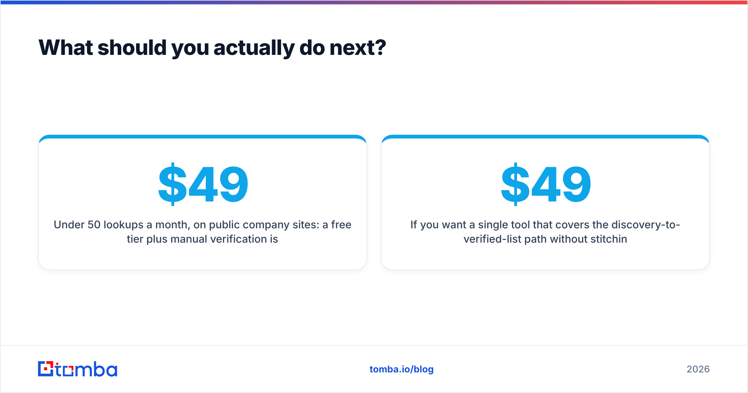 Diagram: What should you actually do next
