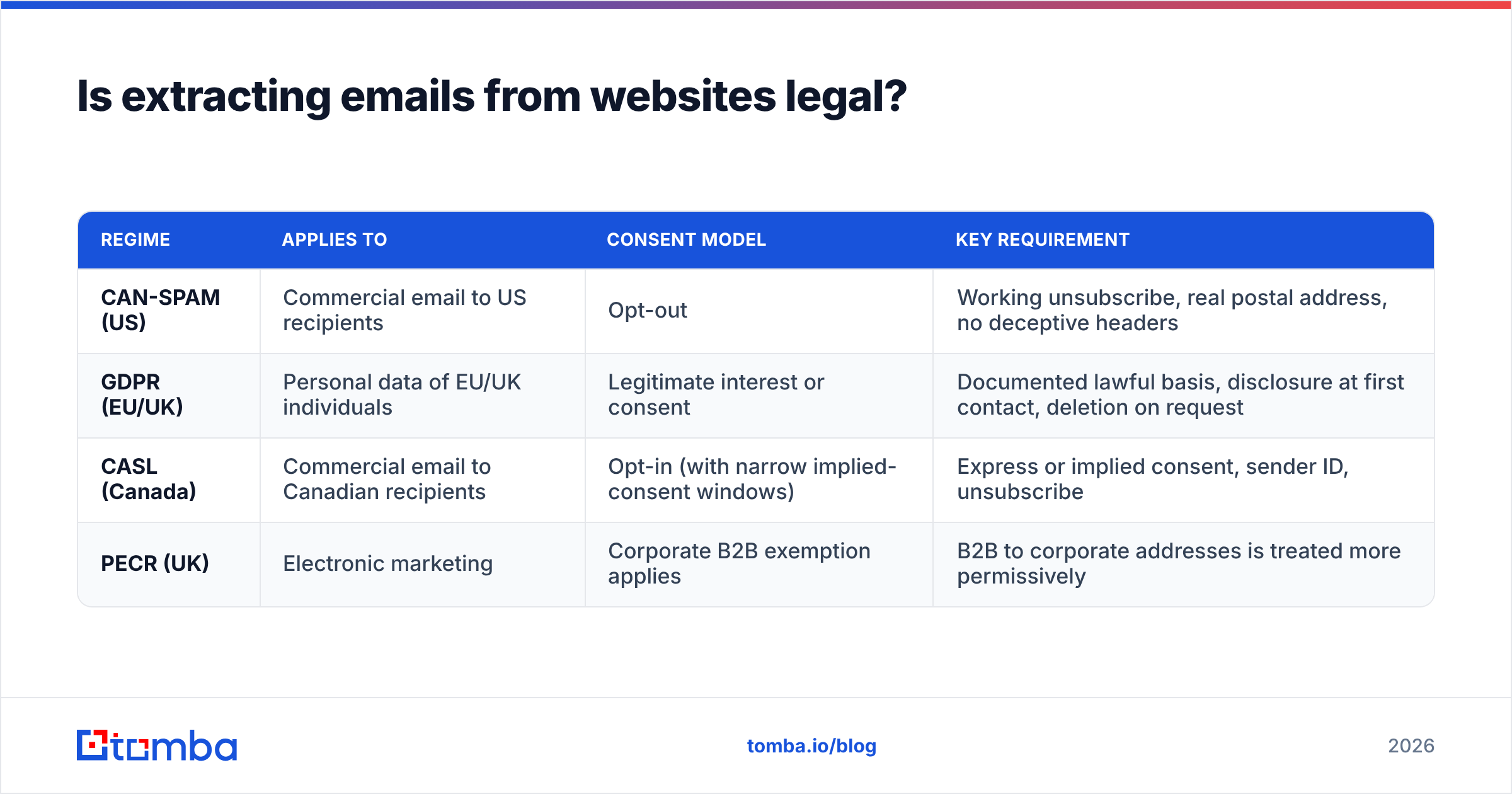 Diagram: Is extracting emails from websites legal
