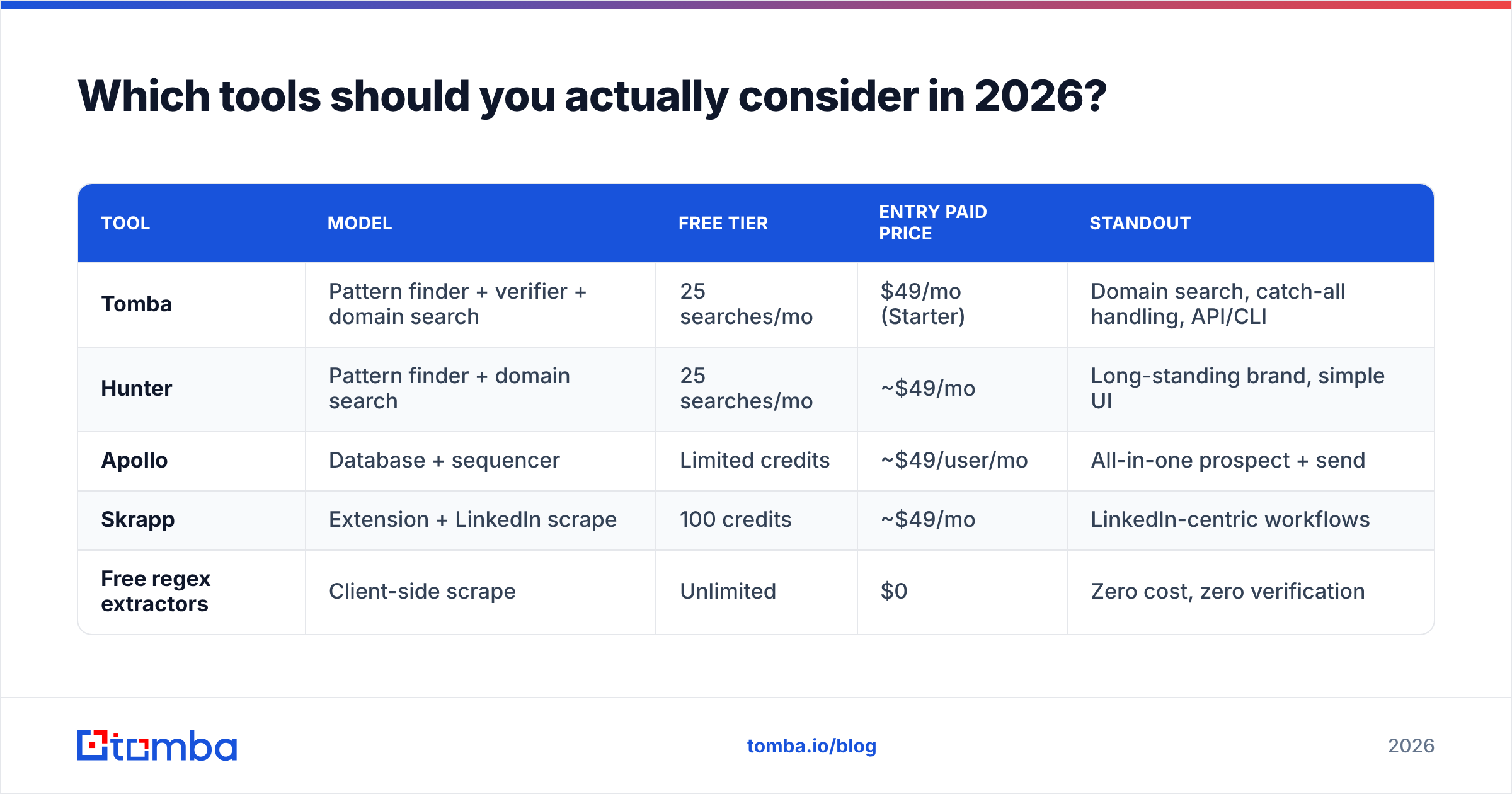 Diagram: Which tools should you actually consider in 2026