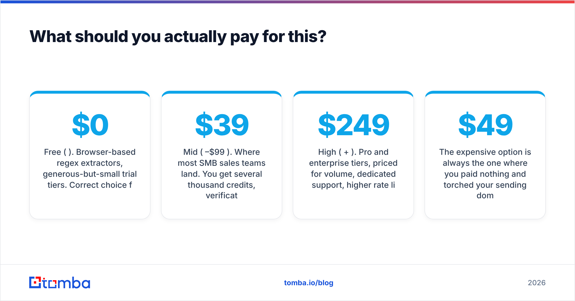Diagram: What should you actually pay for this