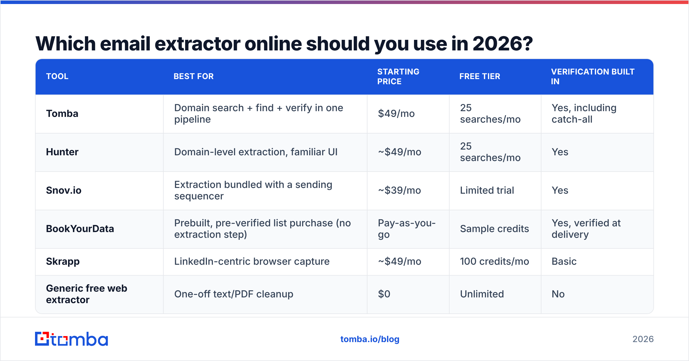 Diagram: Which email extractor online should you use in 2026