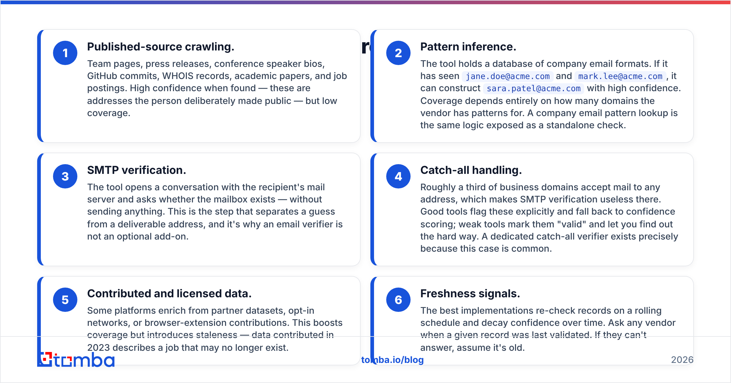 Diagram: How does email extractor software actually find addresses