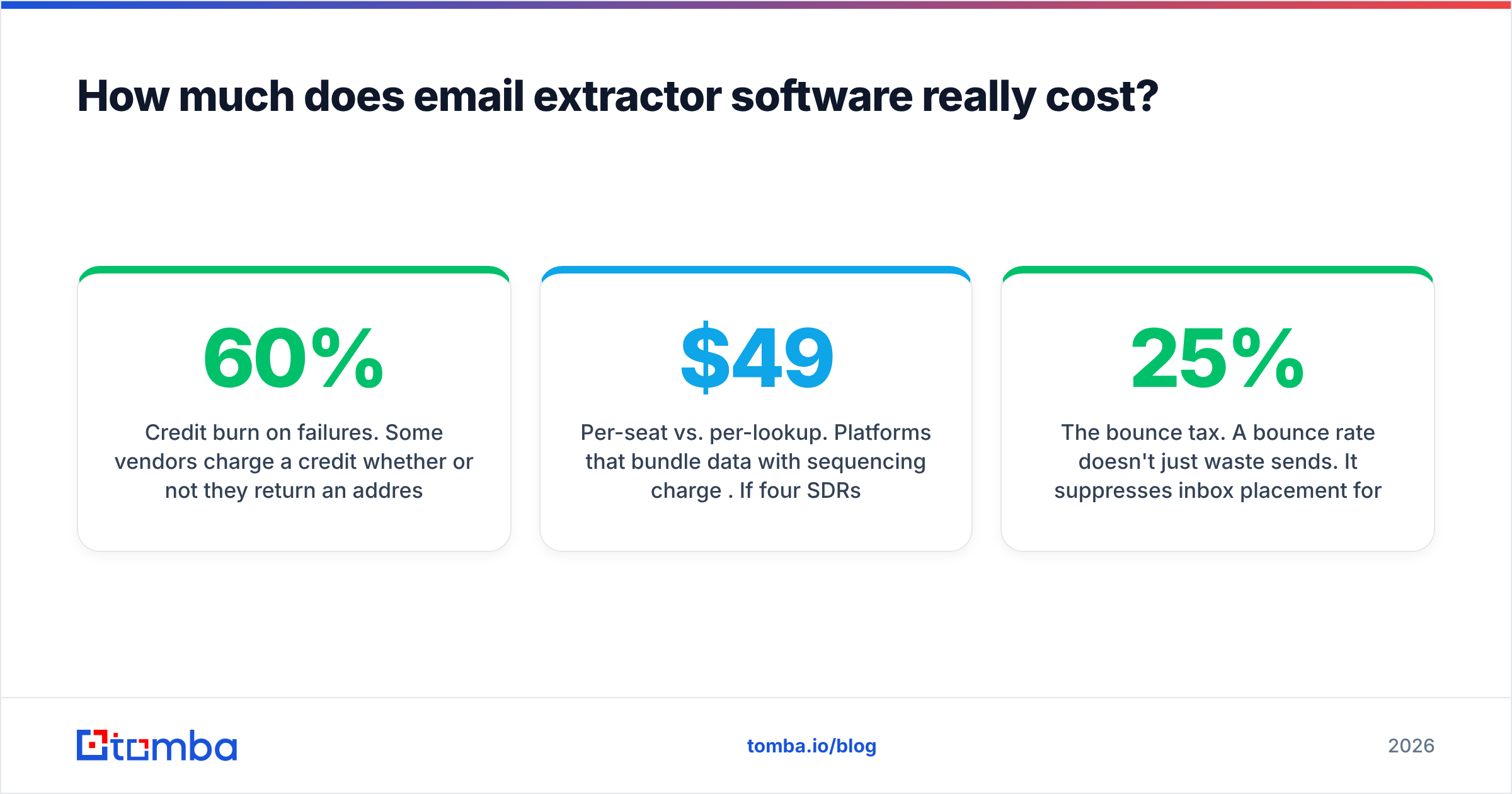 Diagram: How much does email extractor software really cost