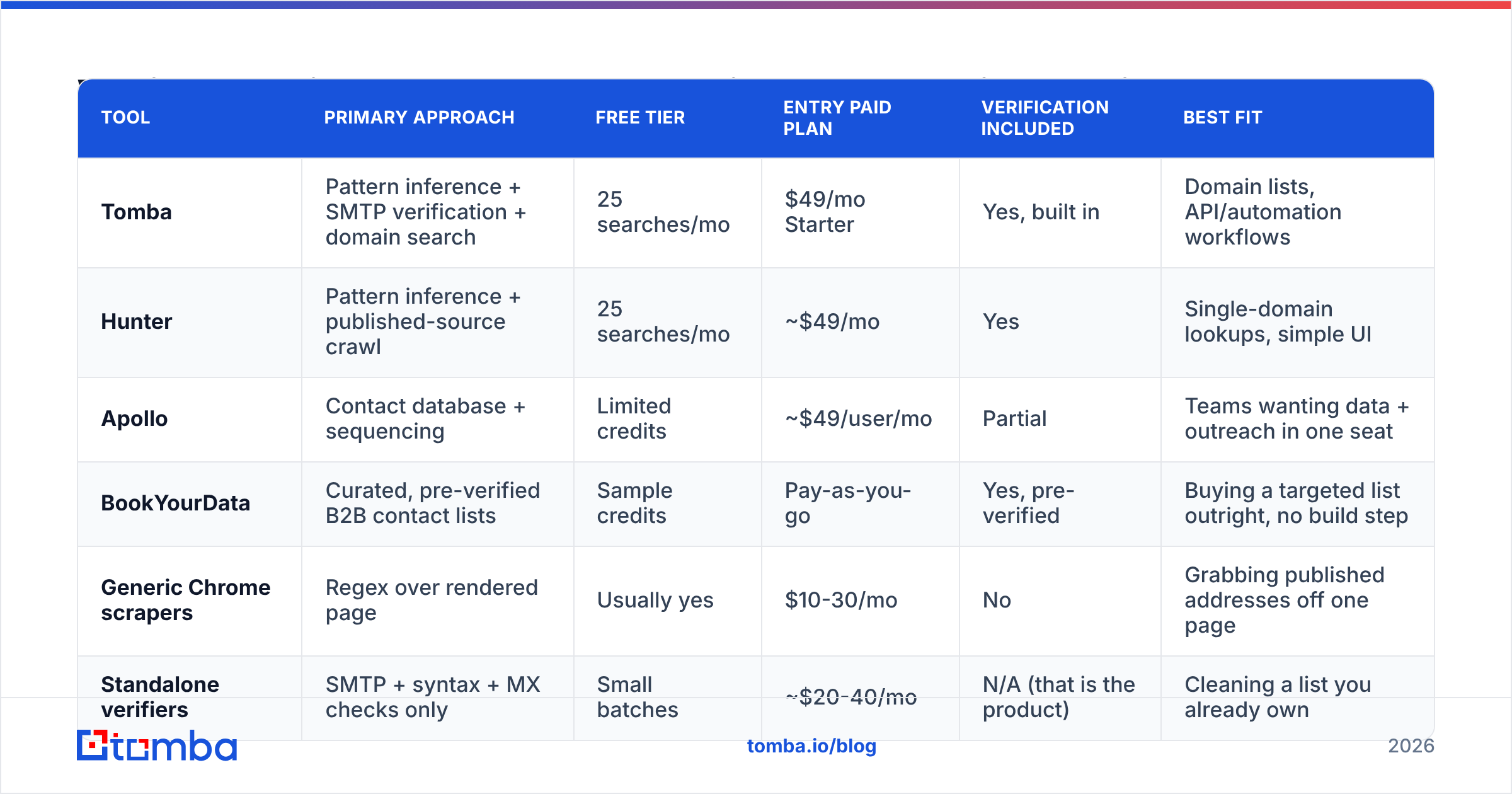 Diagram: Which email extractor software is worth paying for in 2026