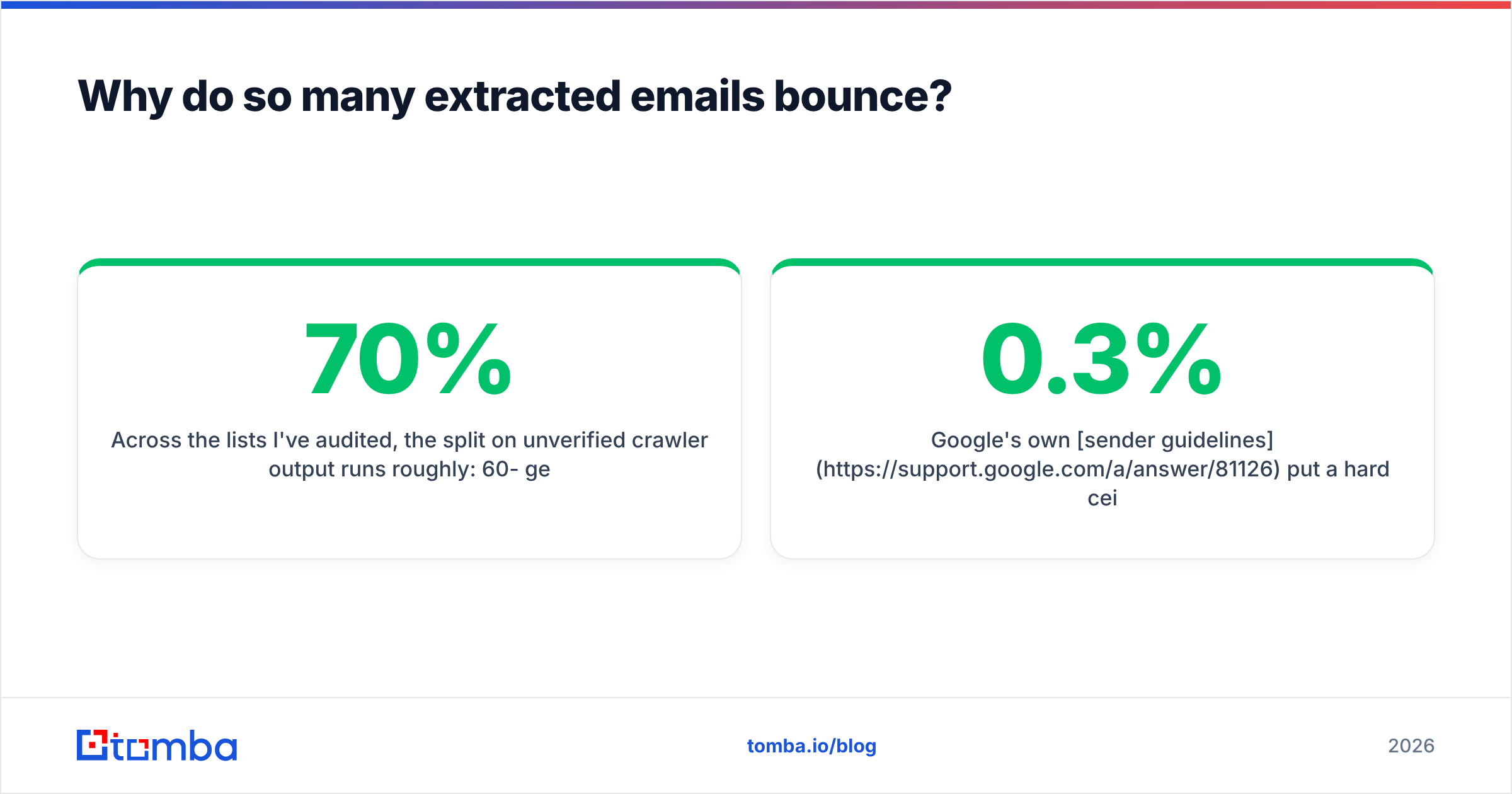 Diagram: Why do so many extracted emails bounce