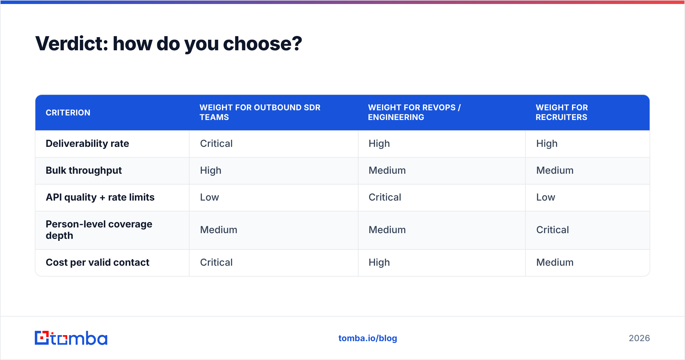 Diagram: Verdict: how do you choose