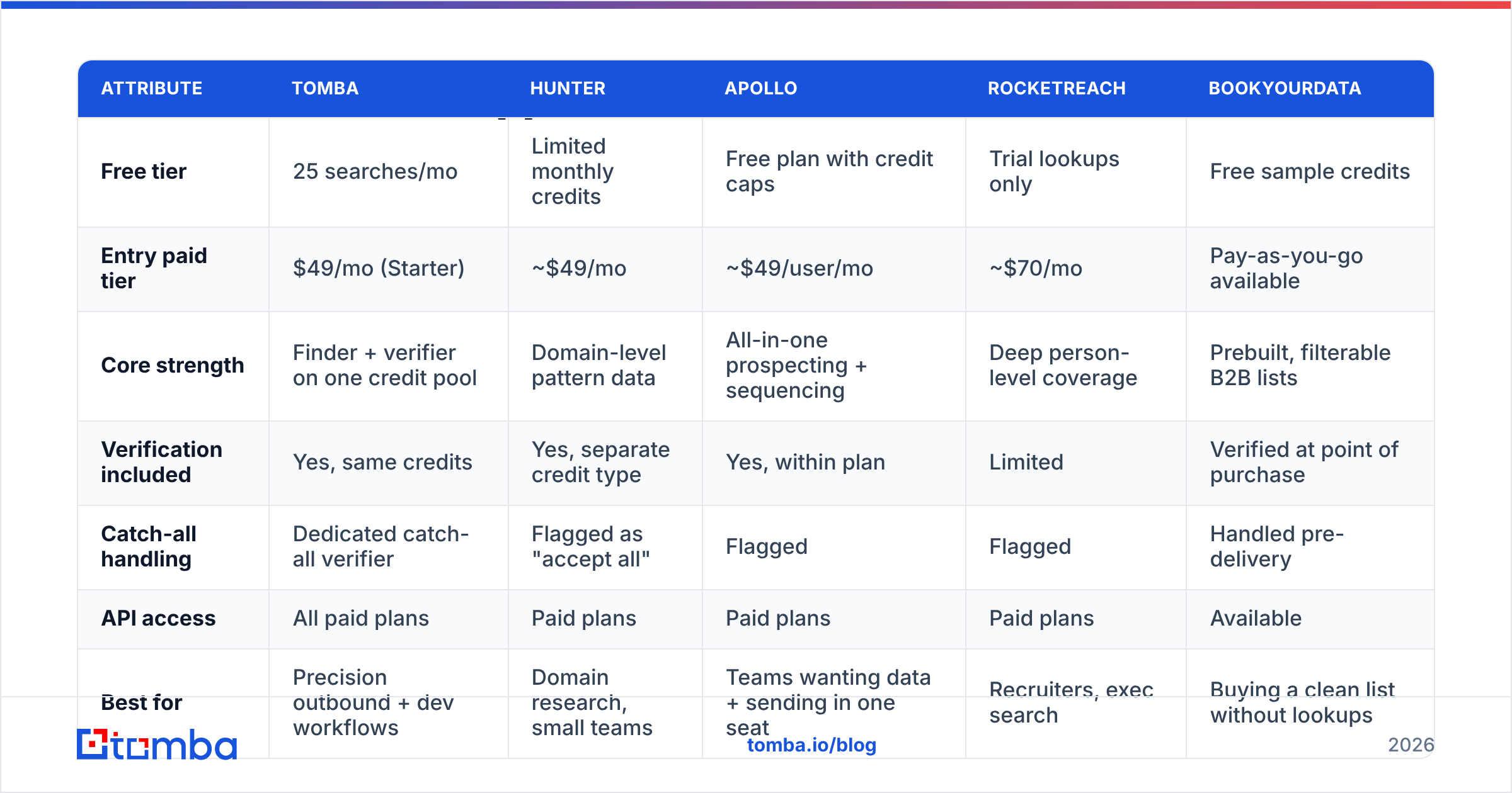 Diagram: Which email finder app fits which team