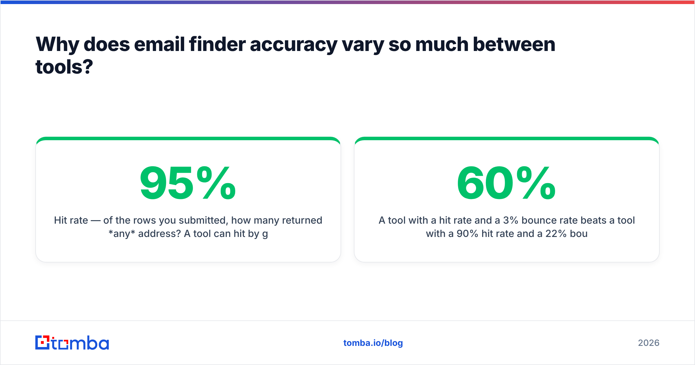 Diagram: Why does email finder accuracy vary so much between tools