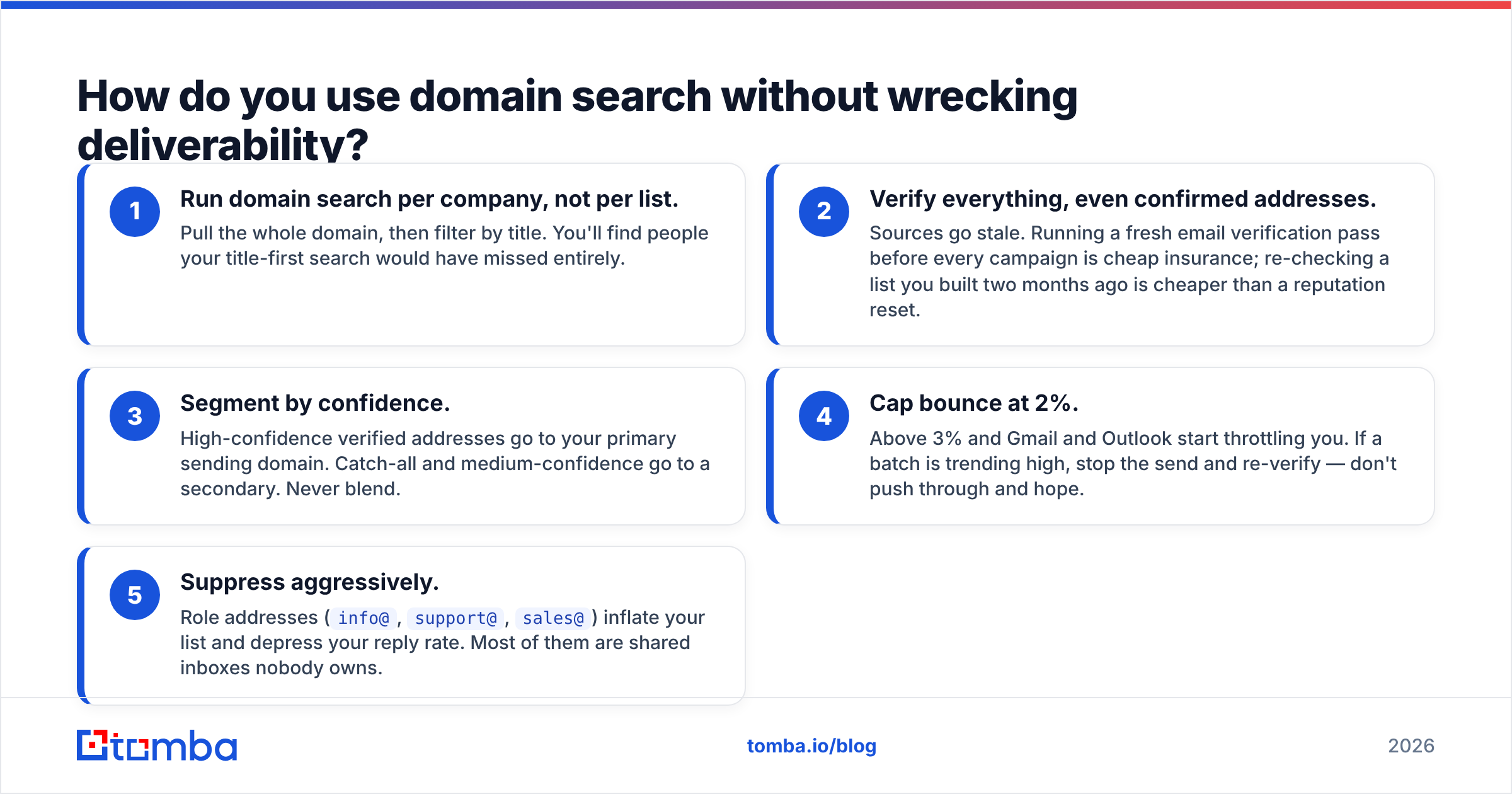 Diagram: How do you use domain search without wrecking deliverability