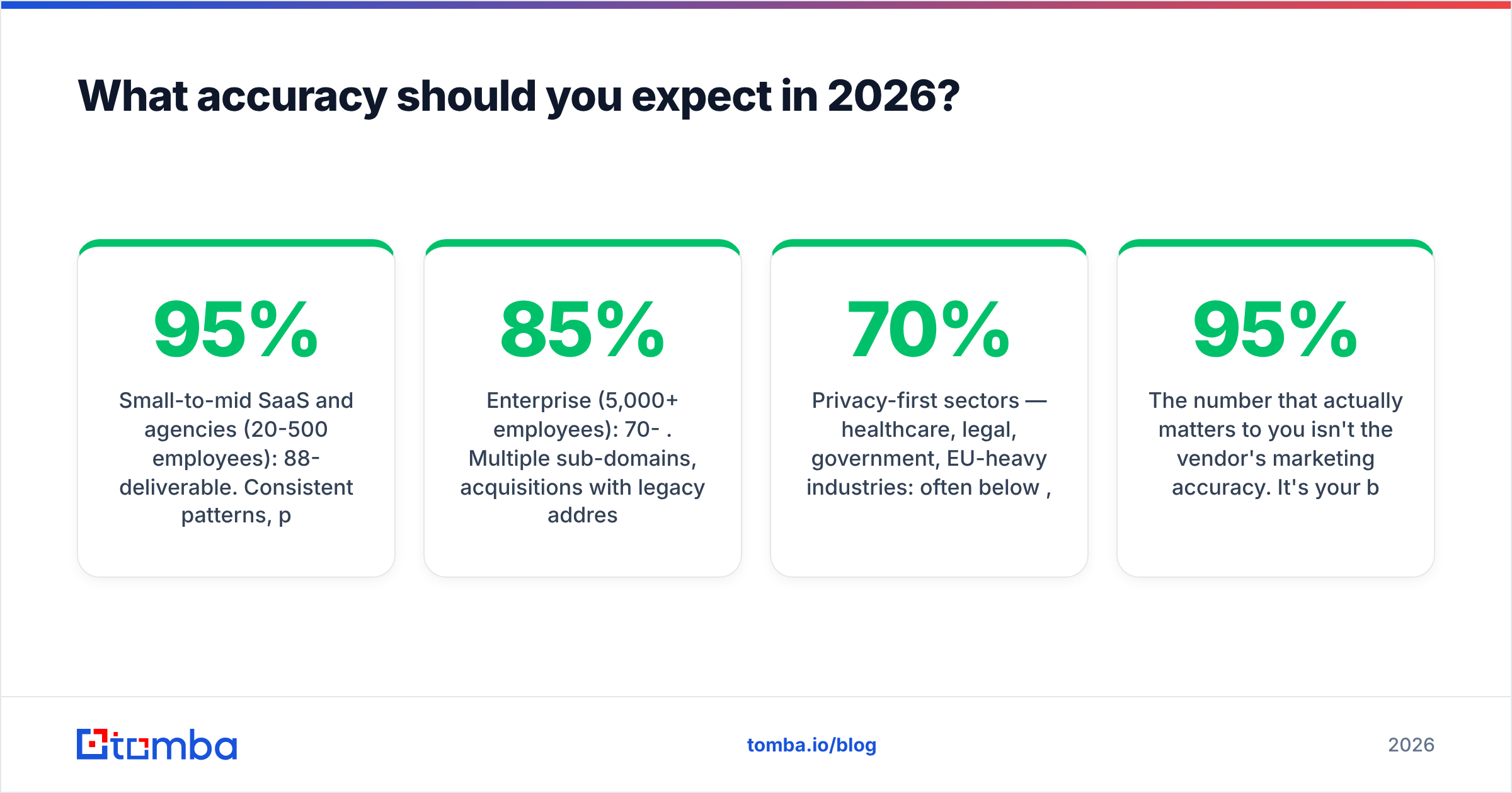 Diagram: What accuracy should you expect in 2026