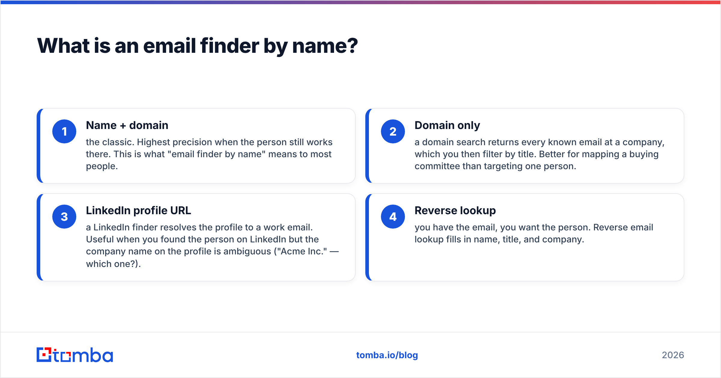 Diagram: What is an email finder by name
