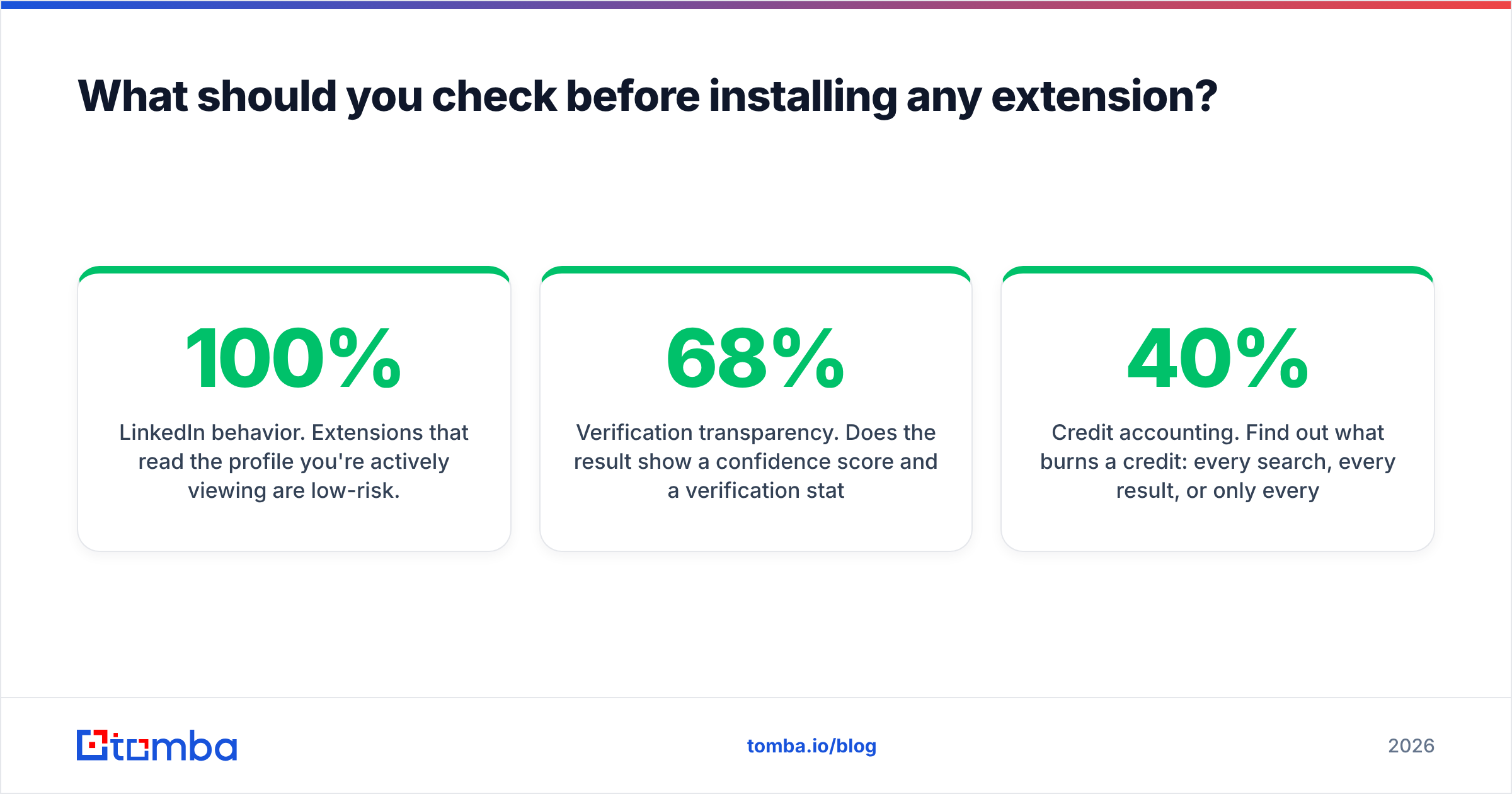 Diagram: What should you check before installing any extension