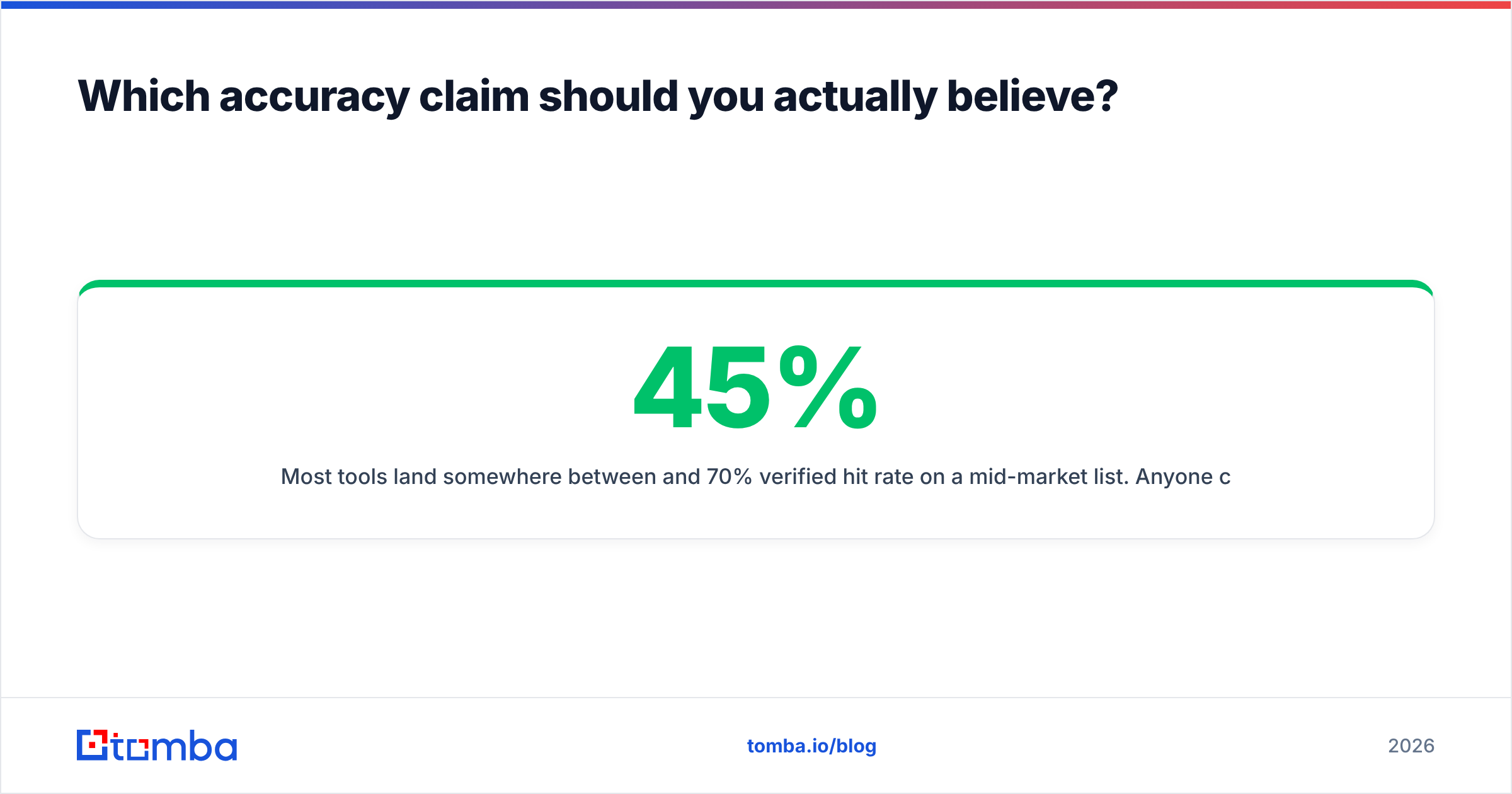 Diagram: Which accuracy claim should you actually believe