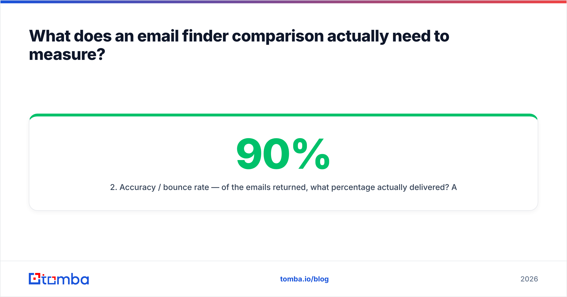 Diagram: What does an email finder comparison actually need to measure
